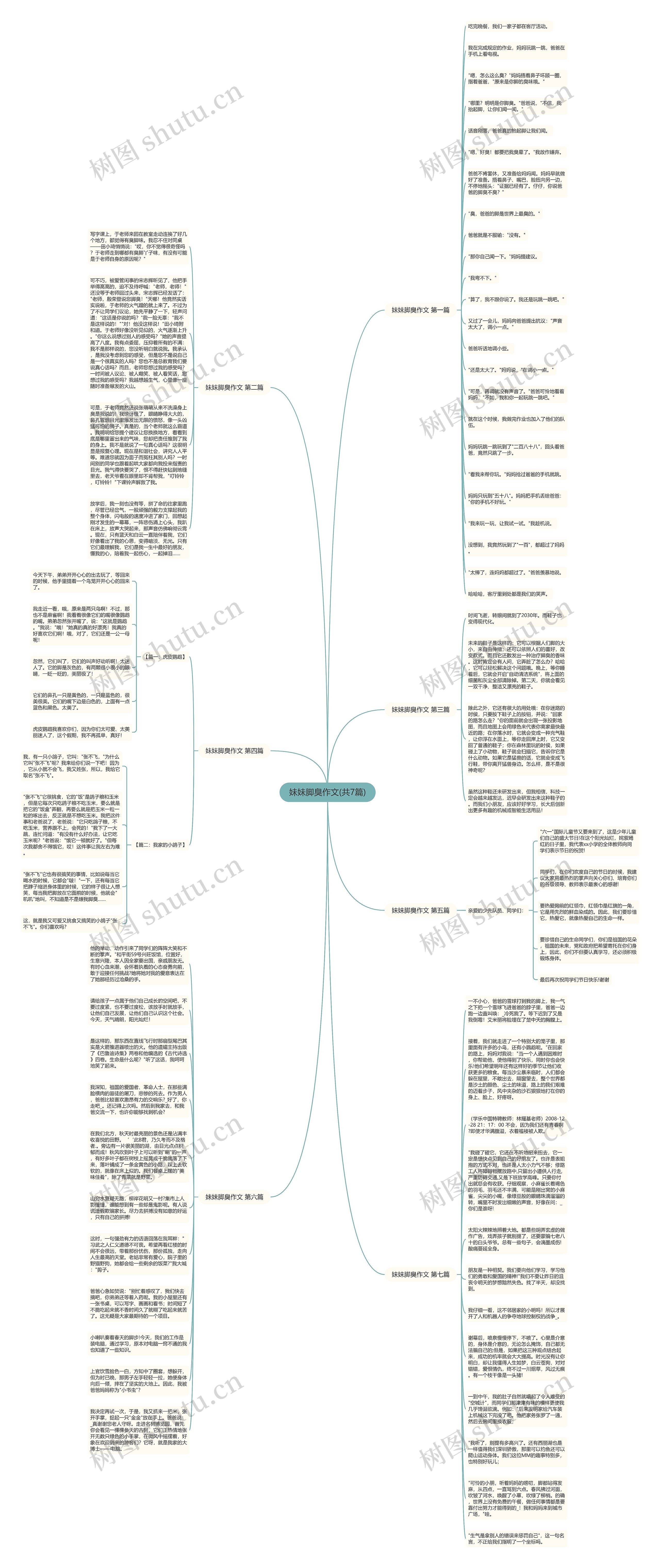 妹妹脚臭作文(共7篇)思维导图