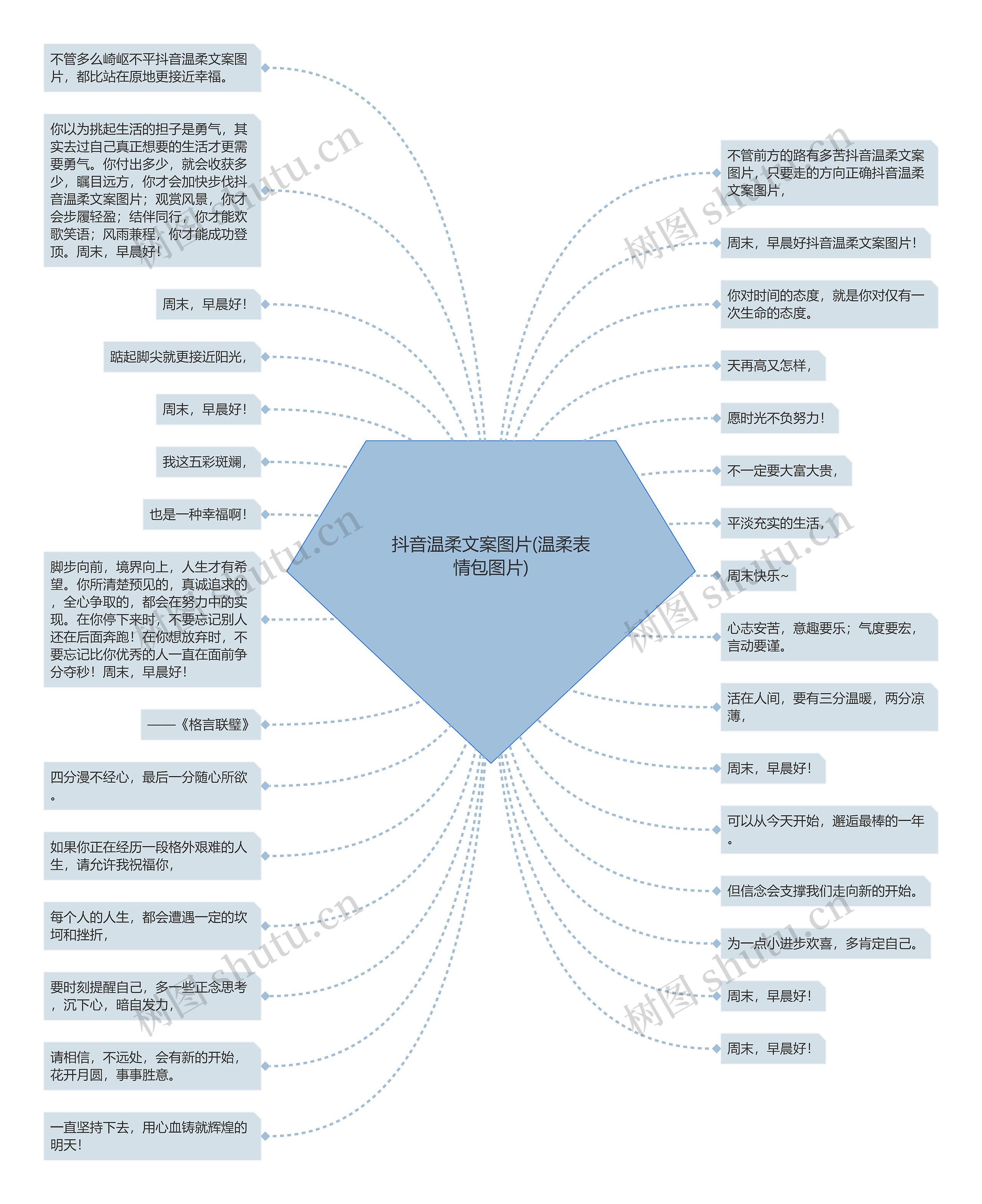 抖音温柔文案图片(温柔表情包图片)思维导图