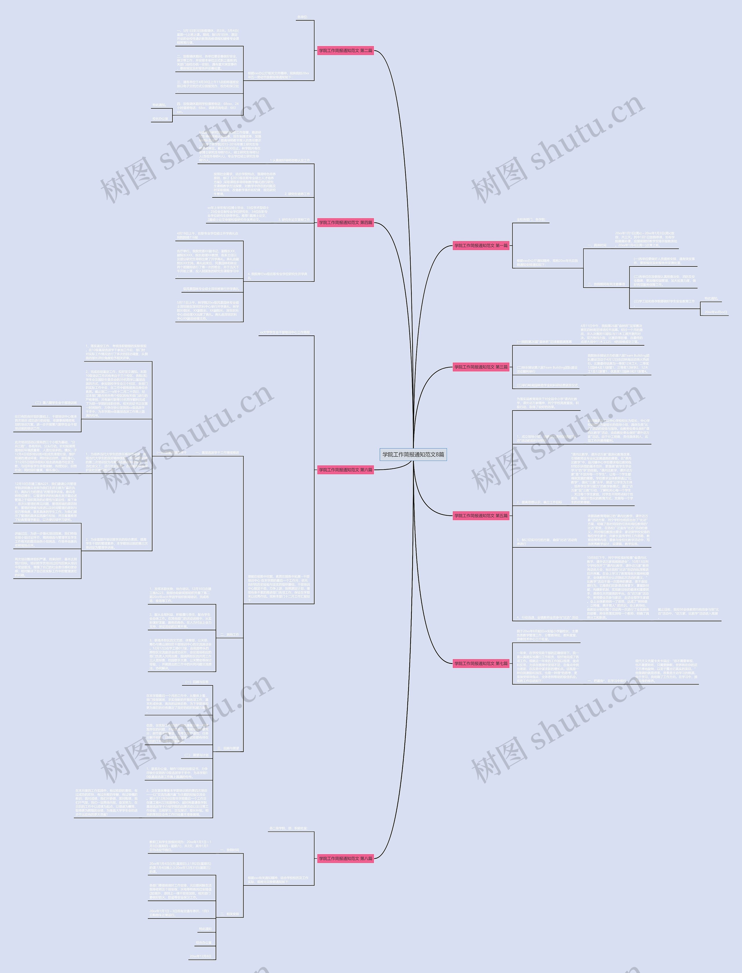 学院工作简报通知范文8篇思维导图