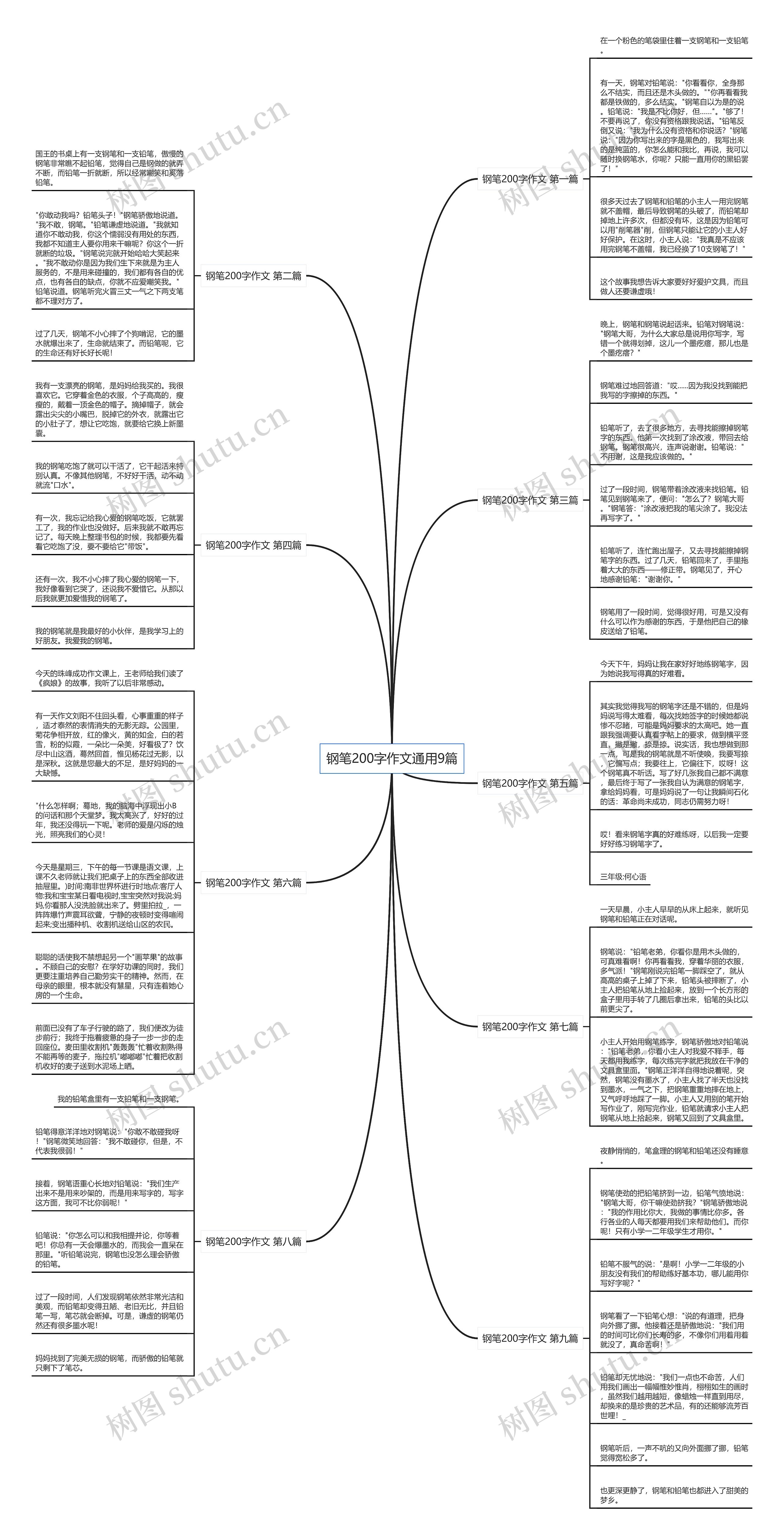 钢笔200字作文通用9篇思维导图