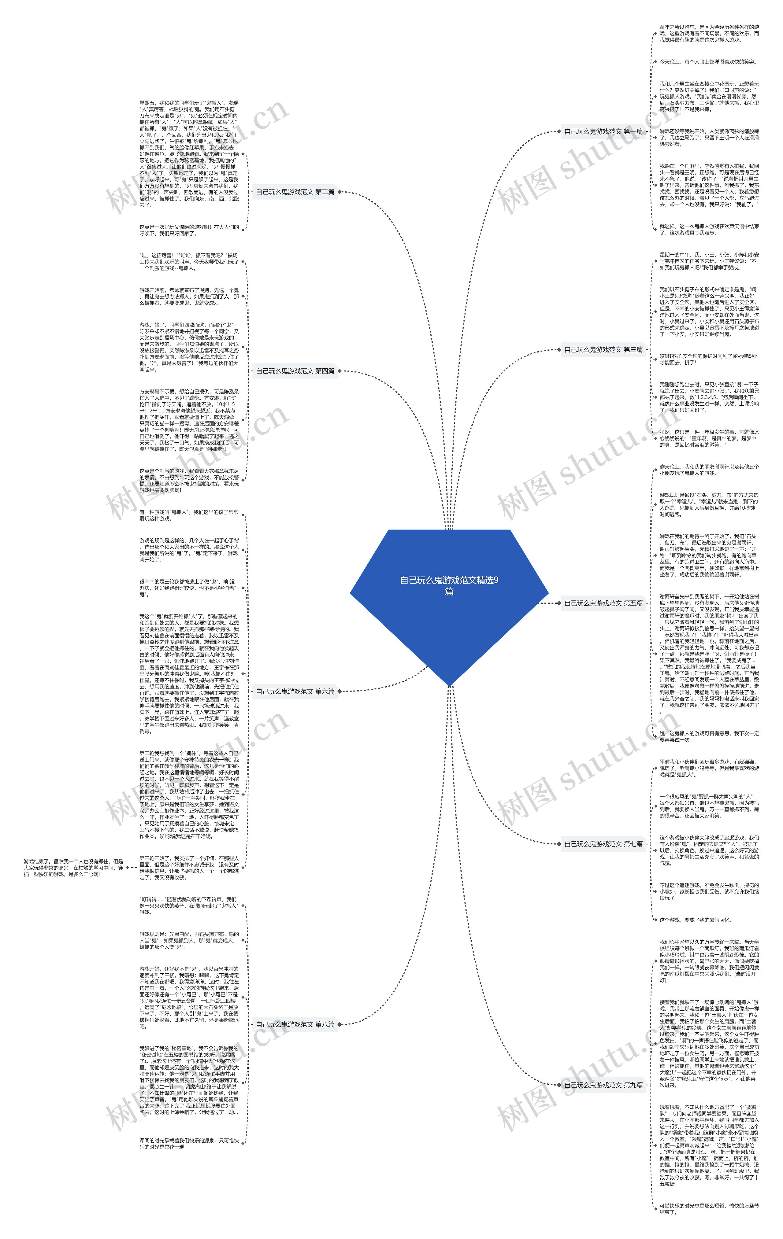 自己玩么鬼游戏范文精选9篇思维导图