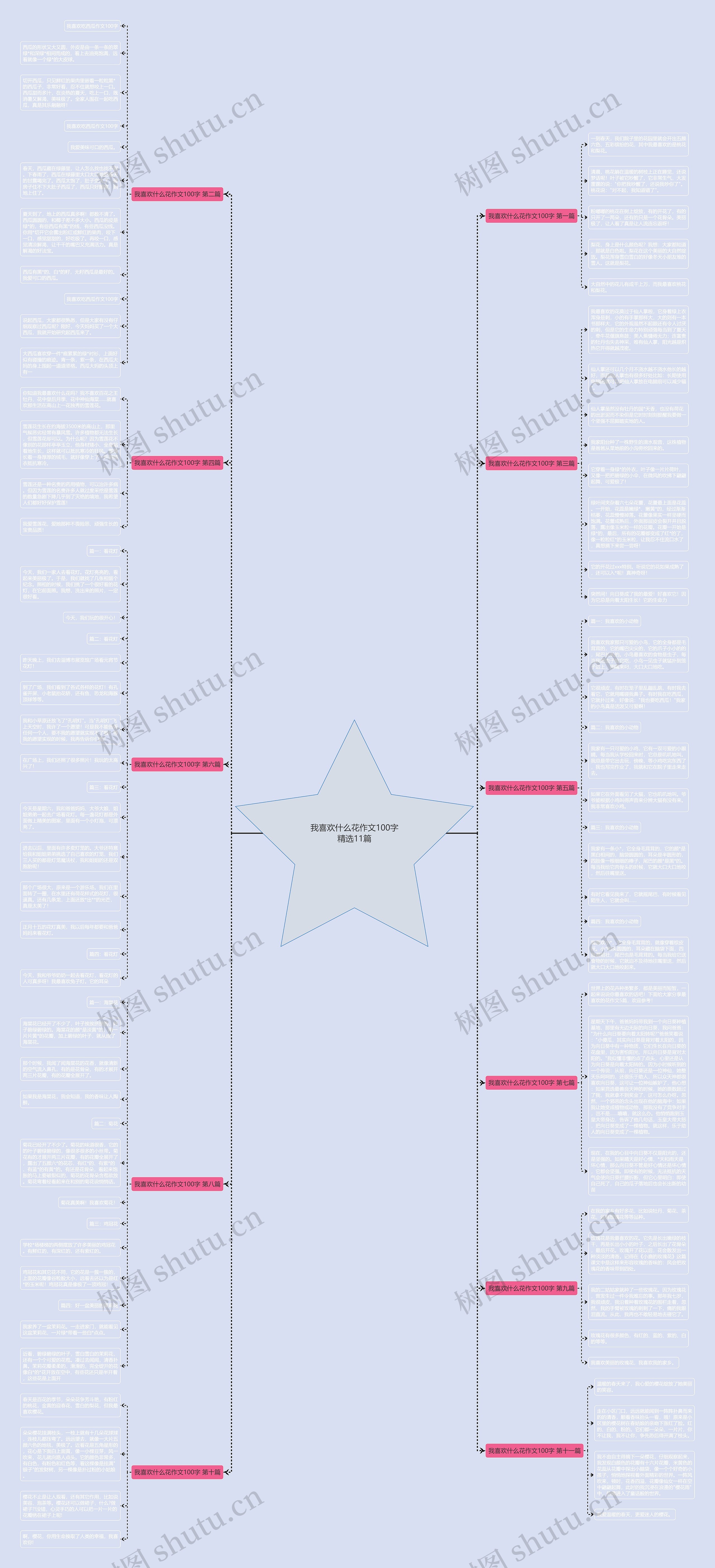 我喜欢什么花作文100字精选11篇 我喜欢什么花作文100字精选11篇