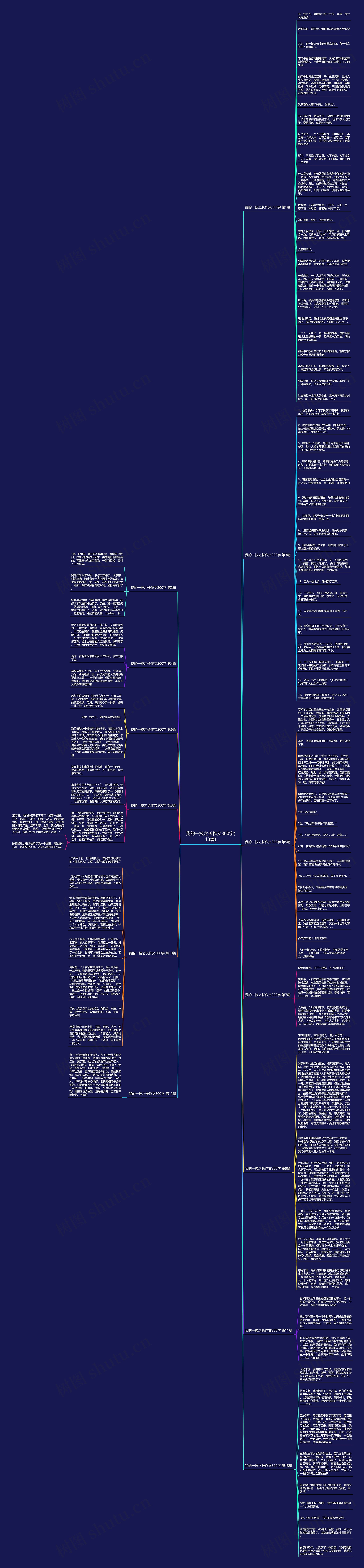 我的一技之长作文300字(13篇)思维导图