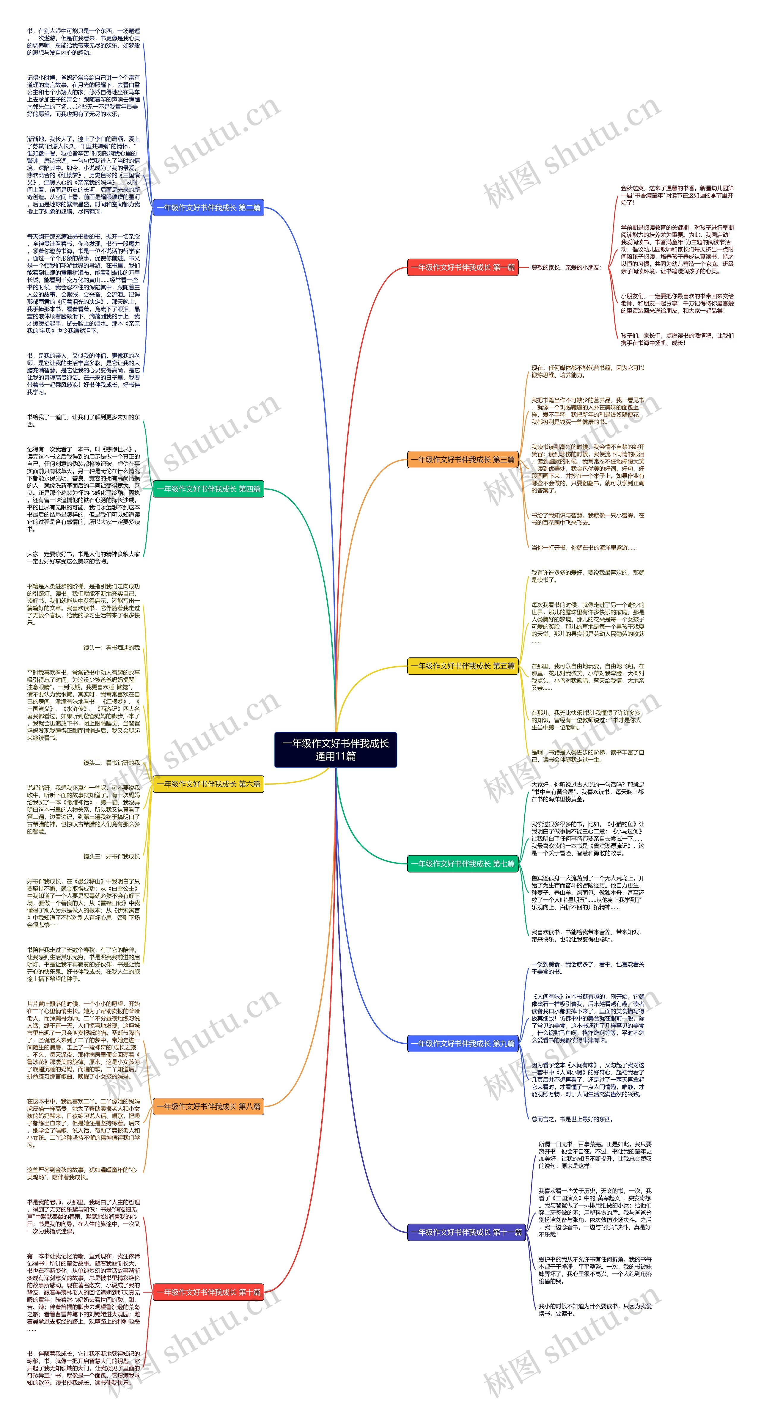 一年级作文好书伴我成长通用11篇思维导图