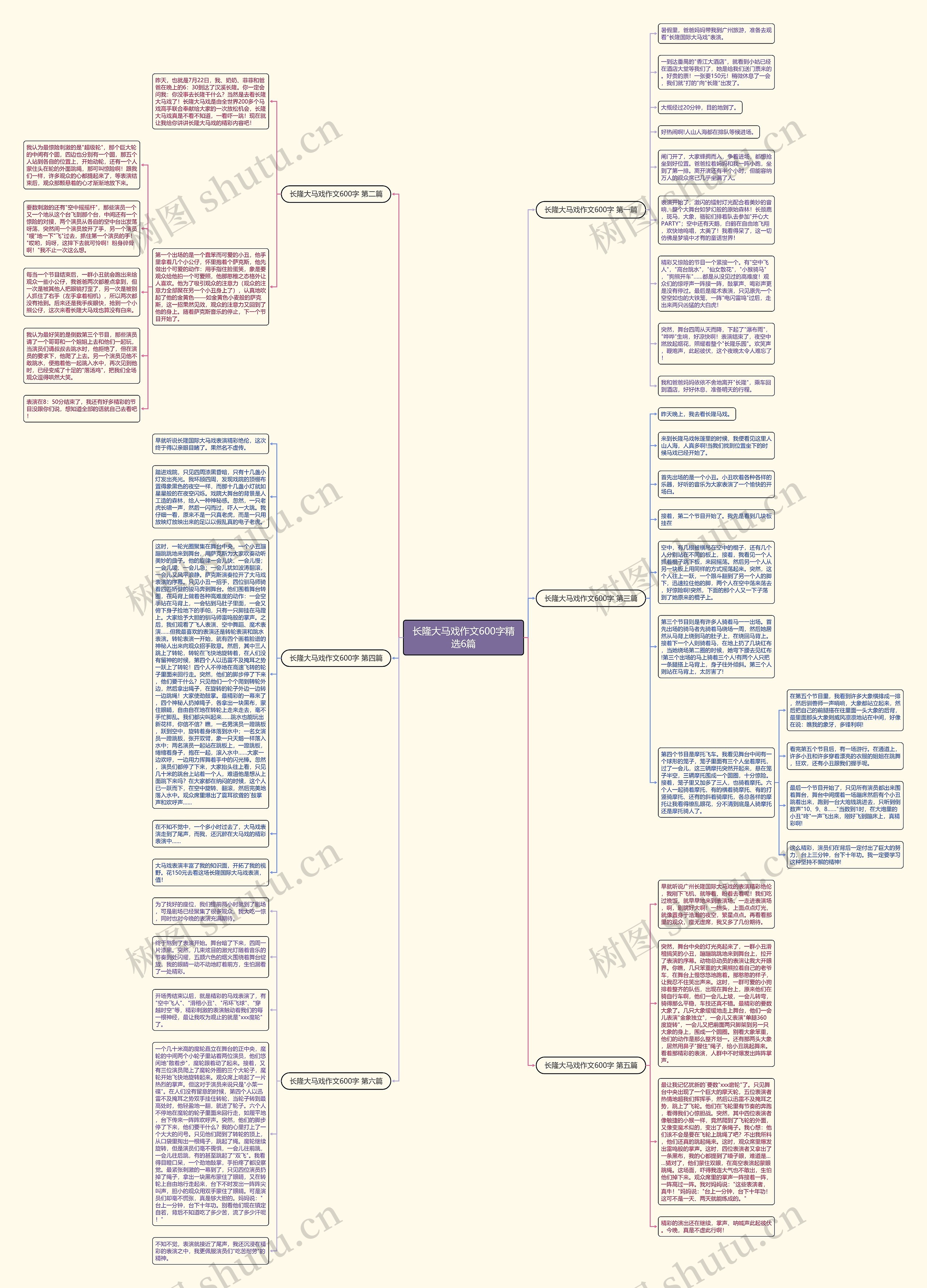 长隆大马戏作文600字精选6篇