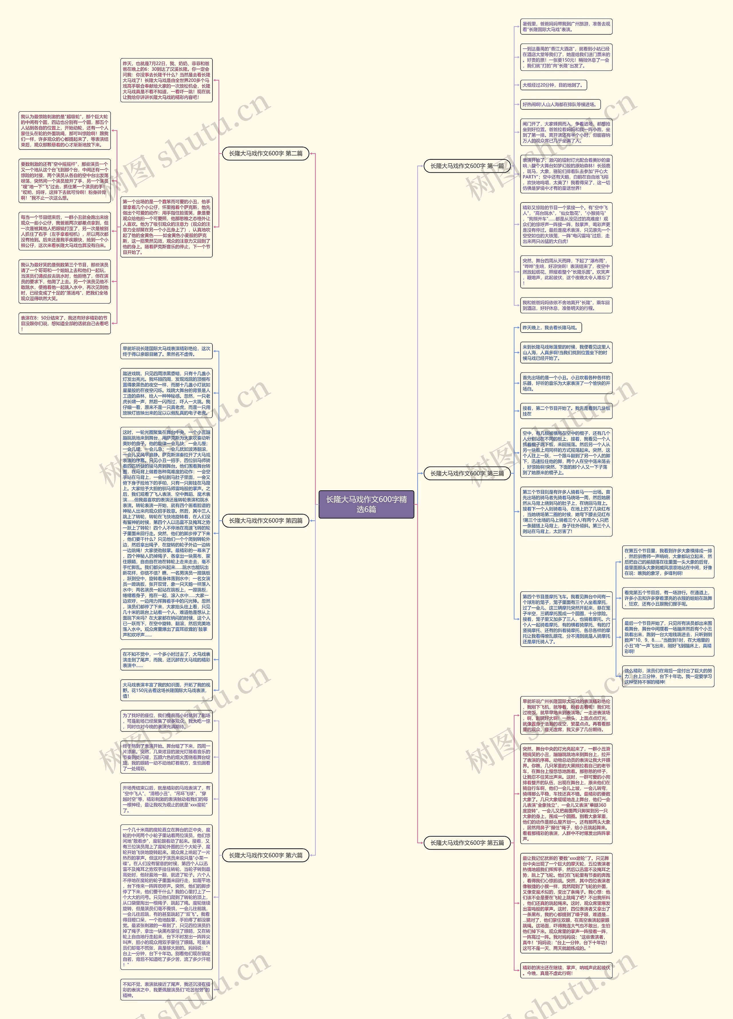 长隆大马戏作文600字精选6篇思维导图