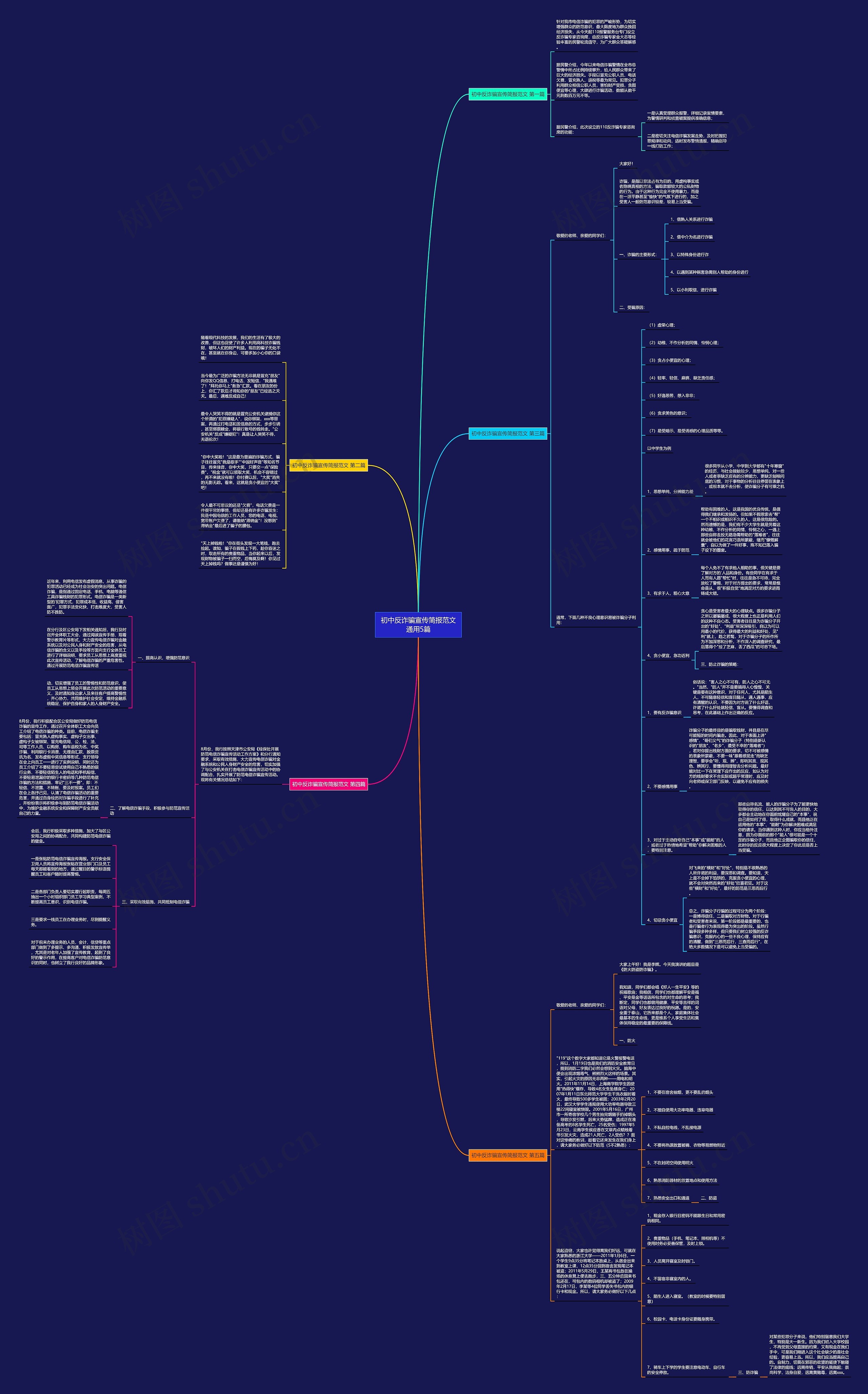 初中反诈骗宣传简报范文通用5篇思维导图
