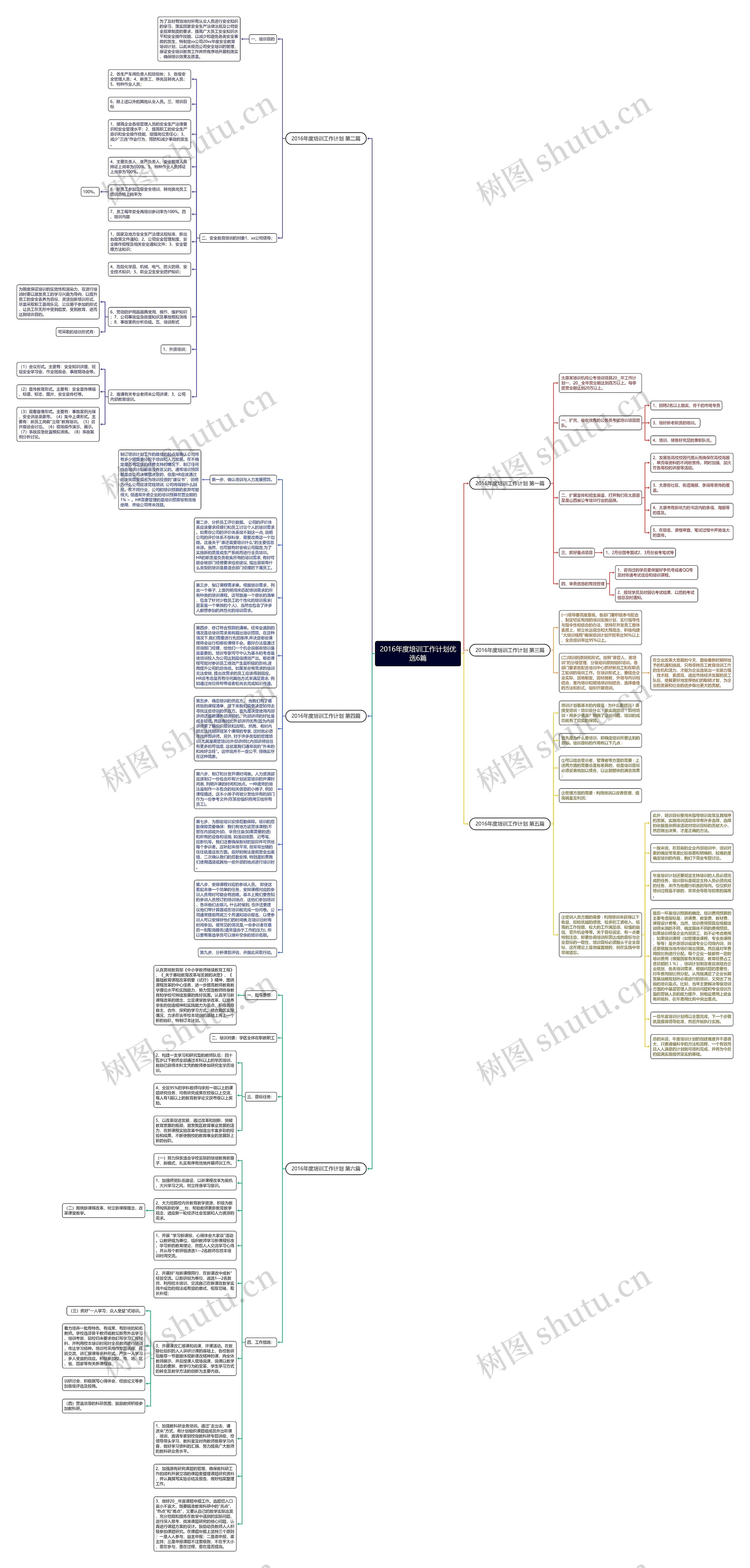 2016年度培训工作计划优选6篇思维导图