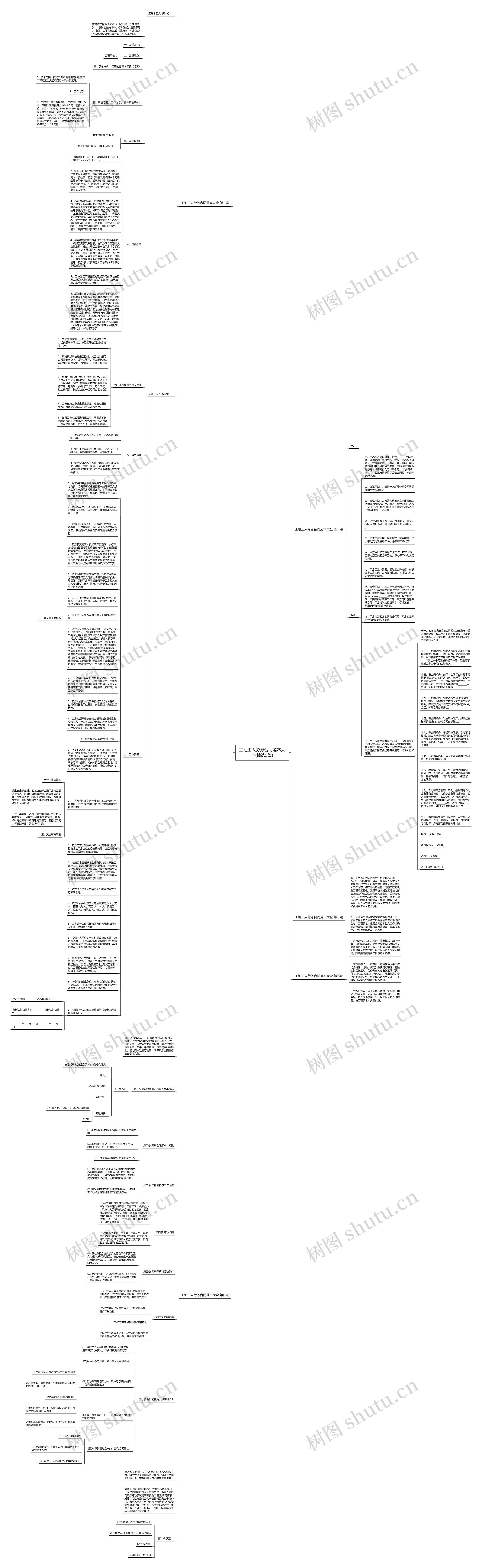 工地工人劳务合同范本大全(精选5篇)思维导图