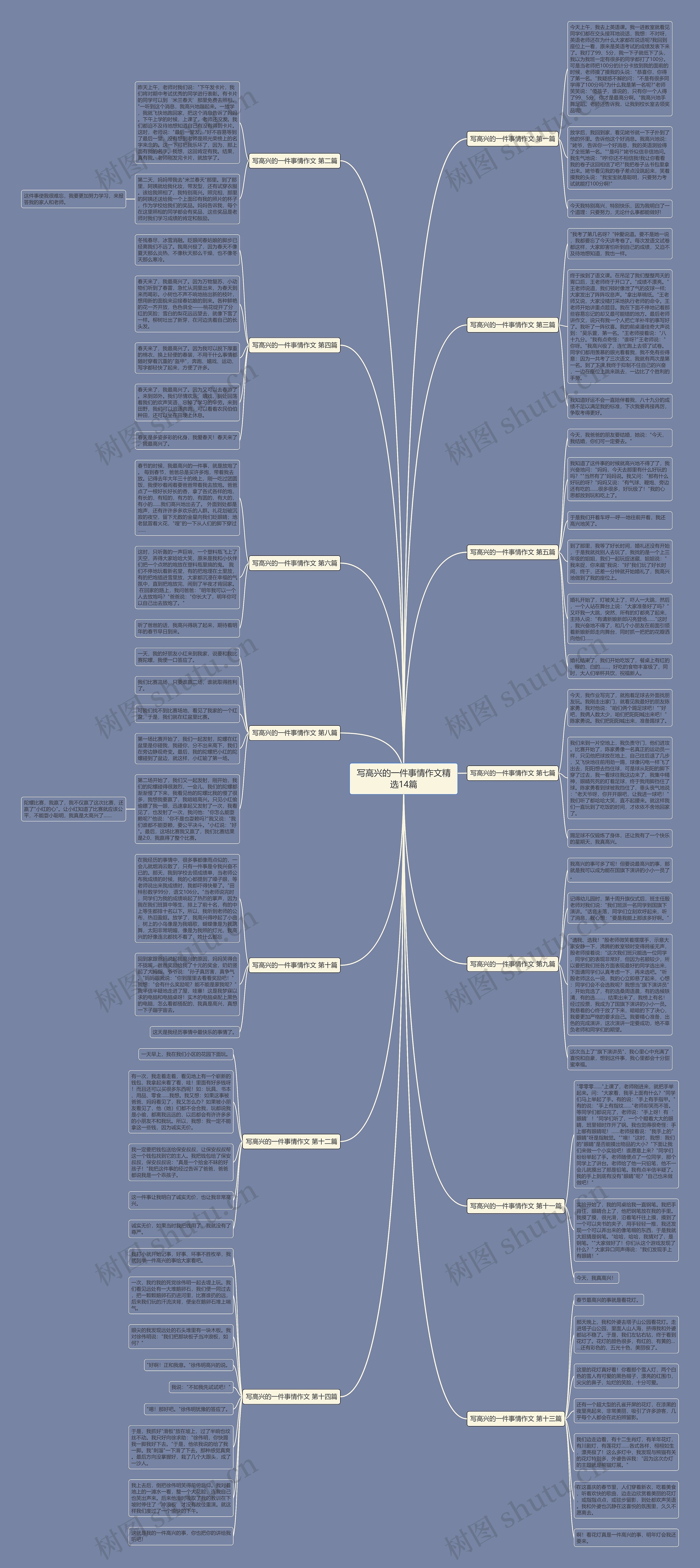 写高兴的一件事情作文精选14篇思维导图
