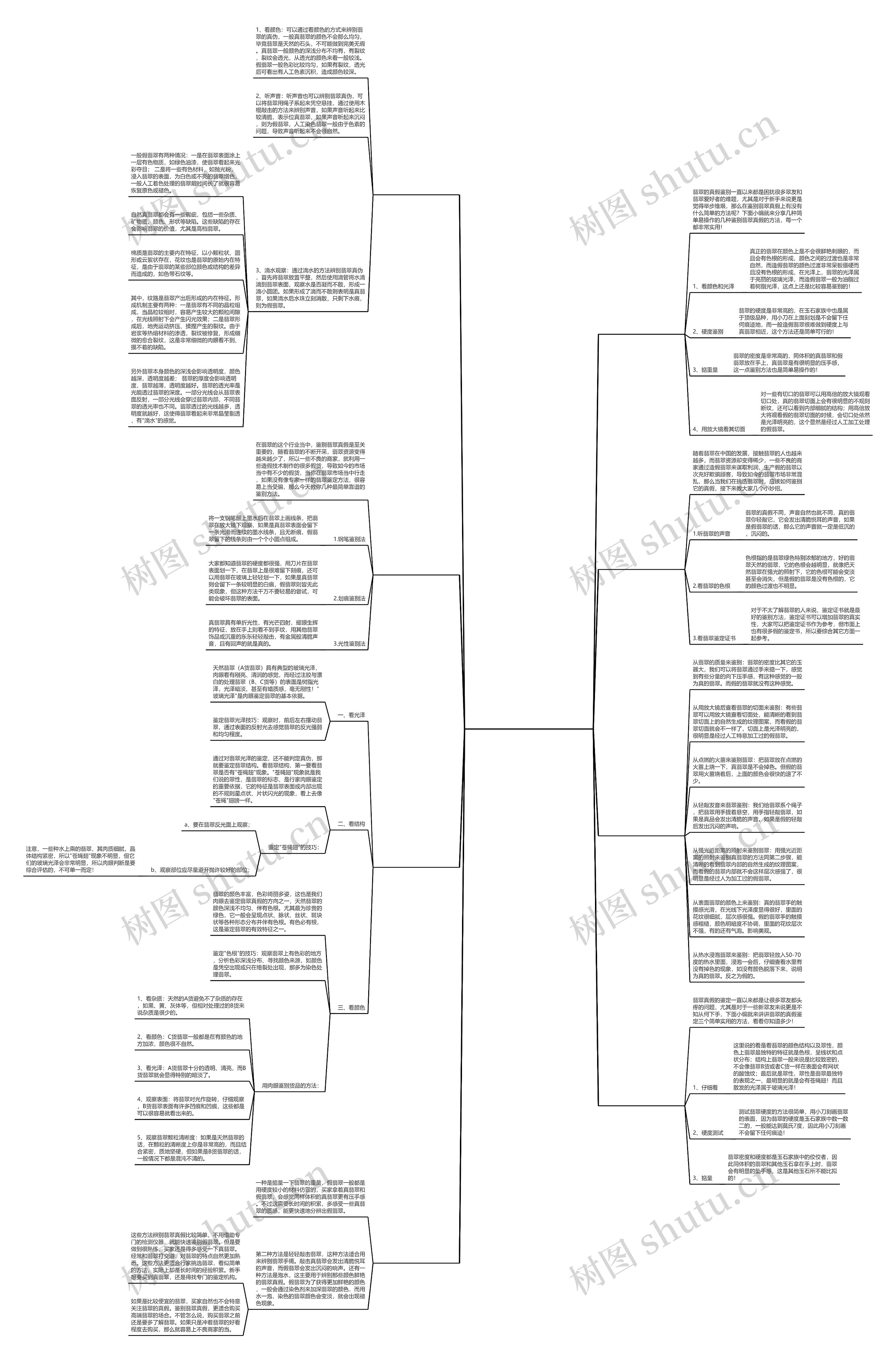 怎么判断翡翠真假,一招教你识别 怎么判断翡翠真假,一招教你识别
