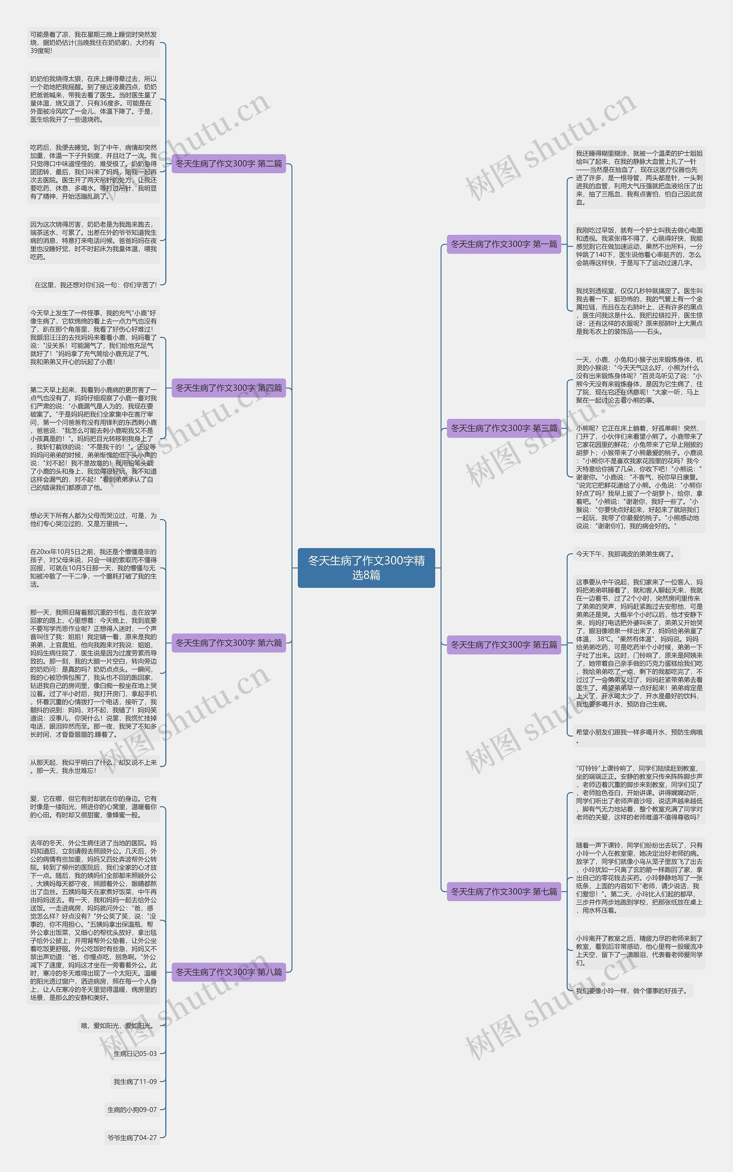冬天生病了作文300字精选8篇思维导图