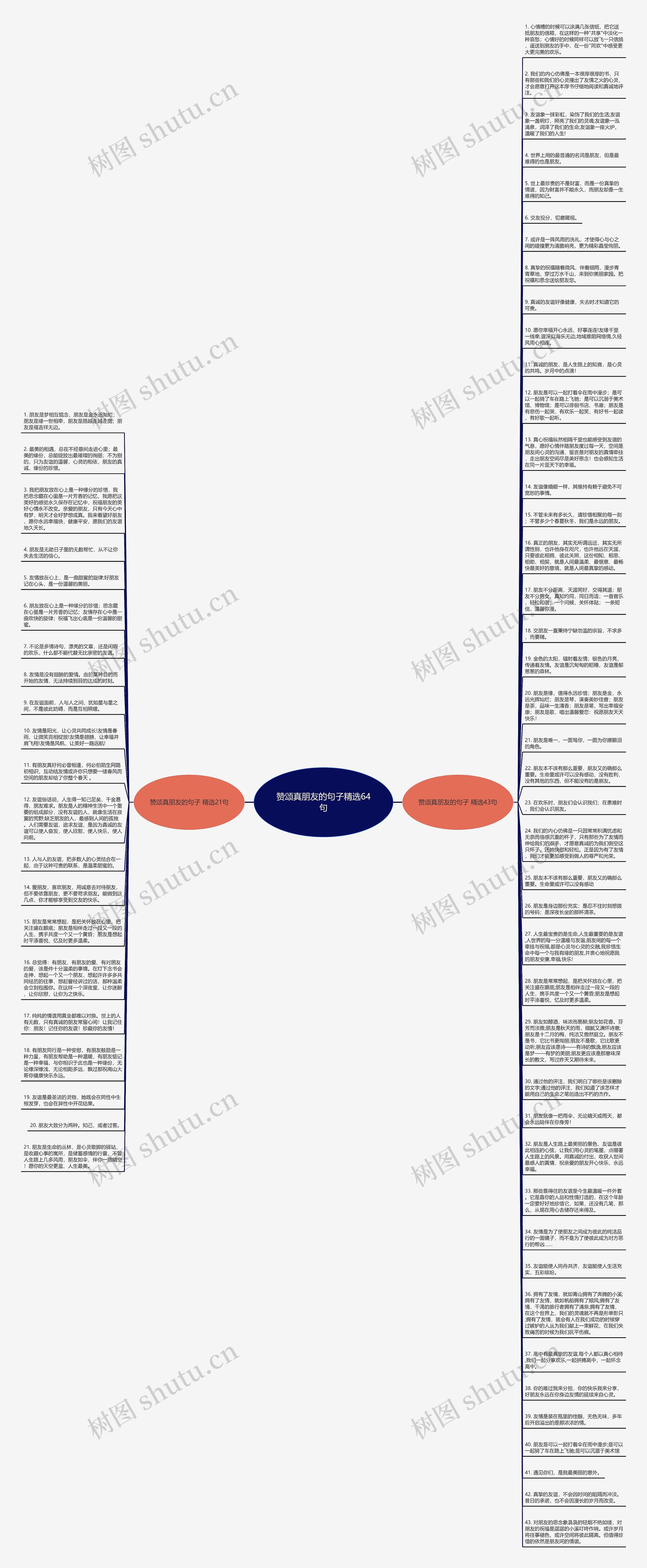 赞颂真朋友的句子精选64句思维导图