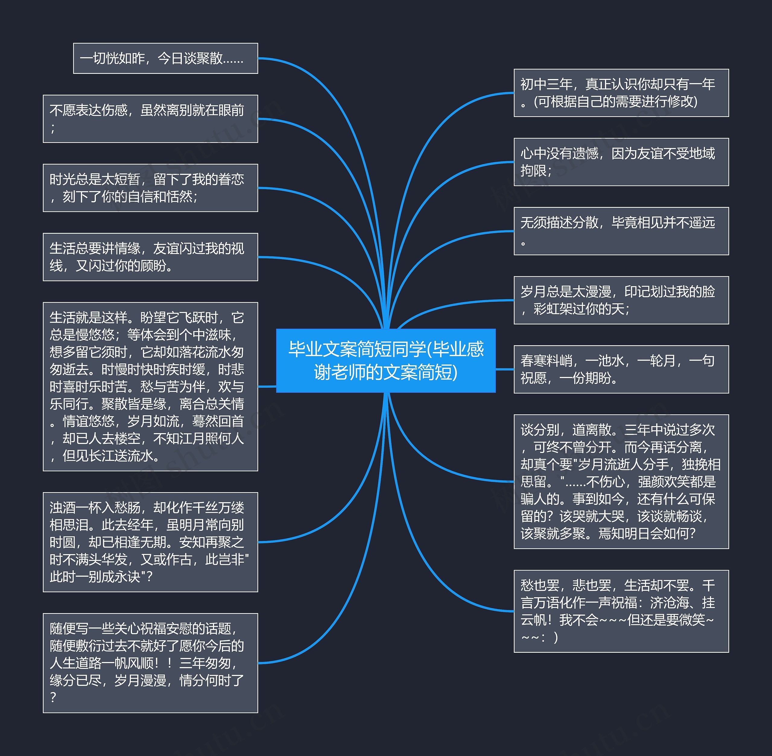 毕业文案简短同学(毕业感谢老师的文案简短)思维导图