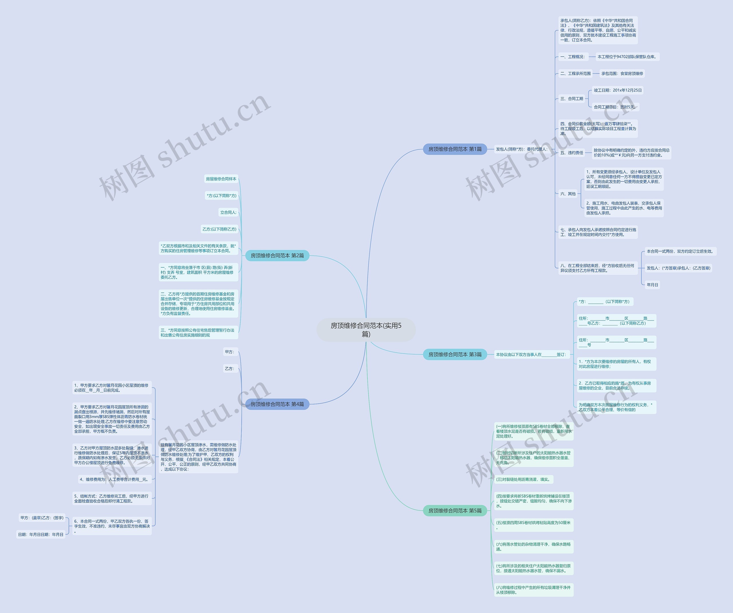 房顶维修合同范本(实用5篇)思维导图