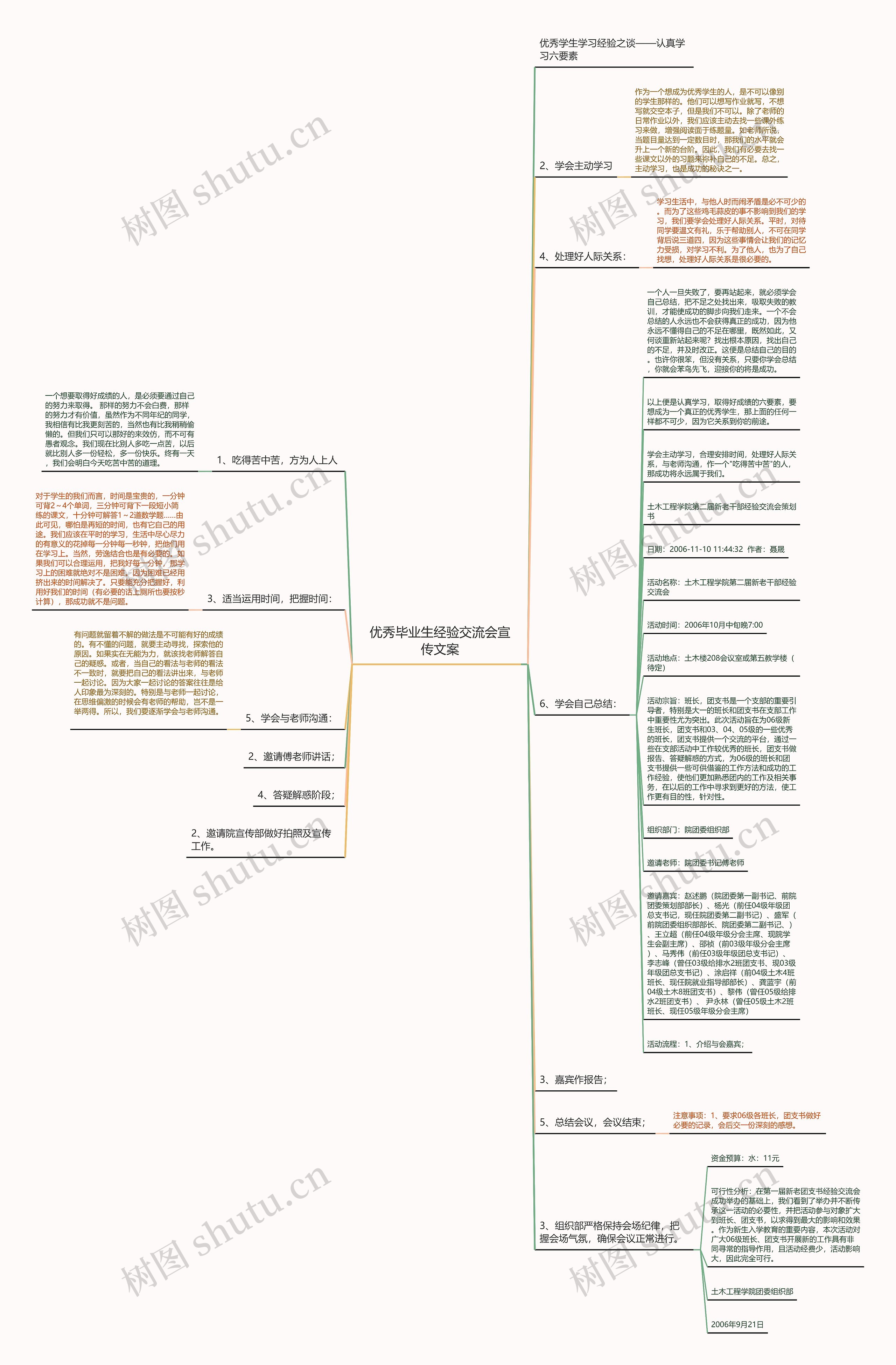 优秀毕业生经验交流会宣传文案思维导图