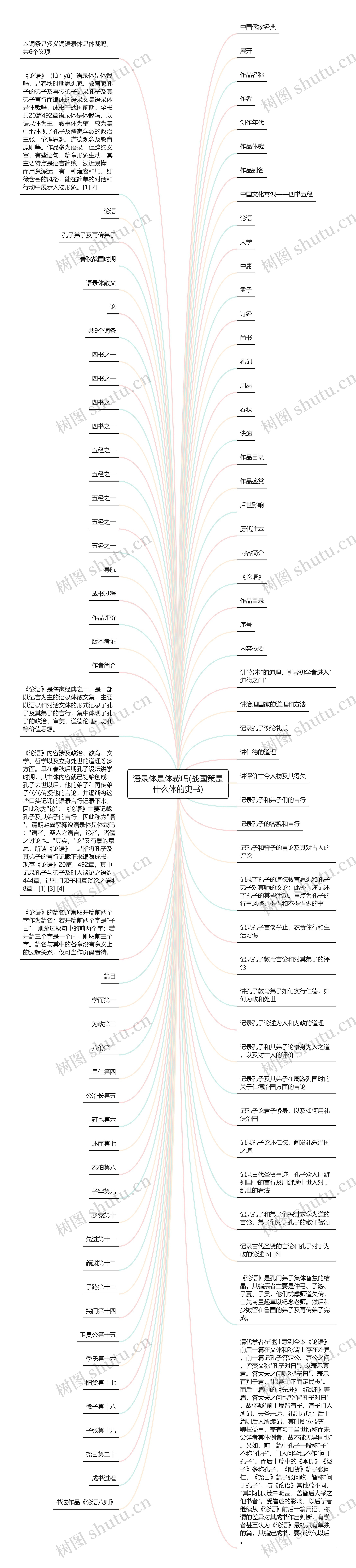 语录体是体裁吗(战国策是什么体的史书)思维导图