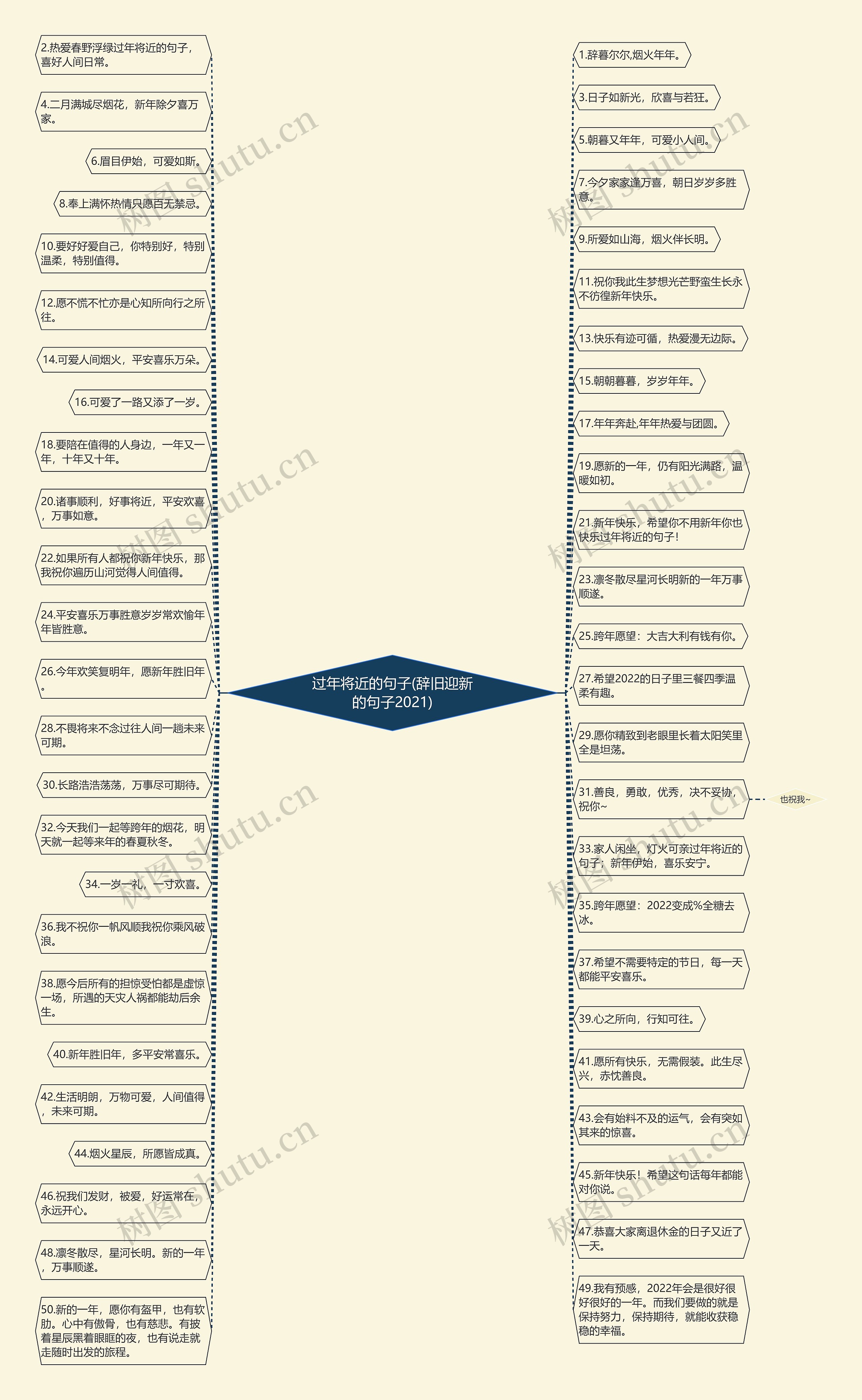 过年将近的句子(辞旧迎新的句子2021) 过年将近的句子(辞旧迎新的句子2021)
