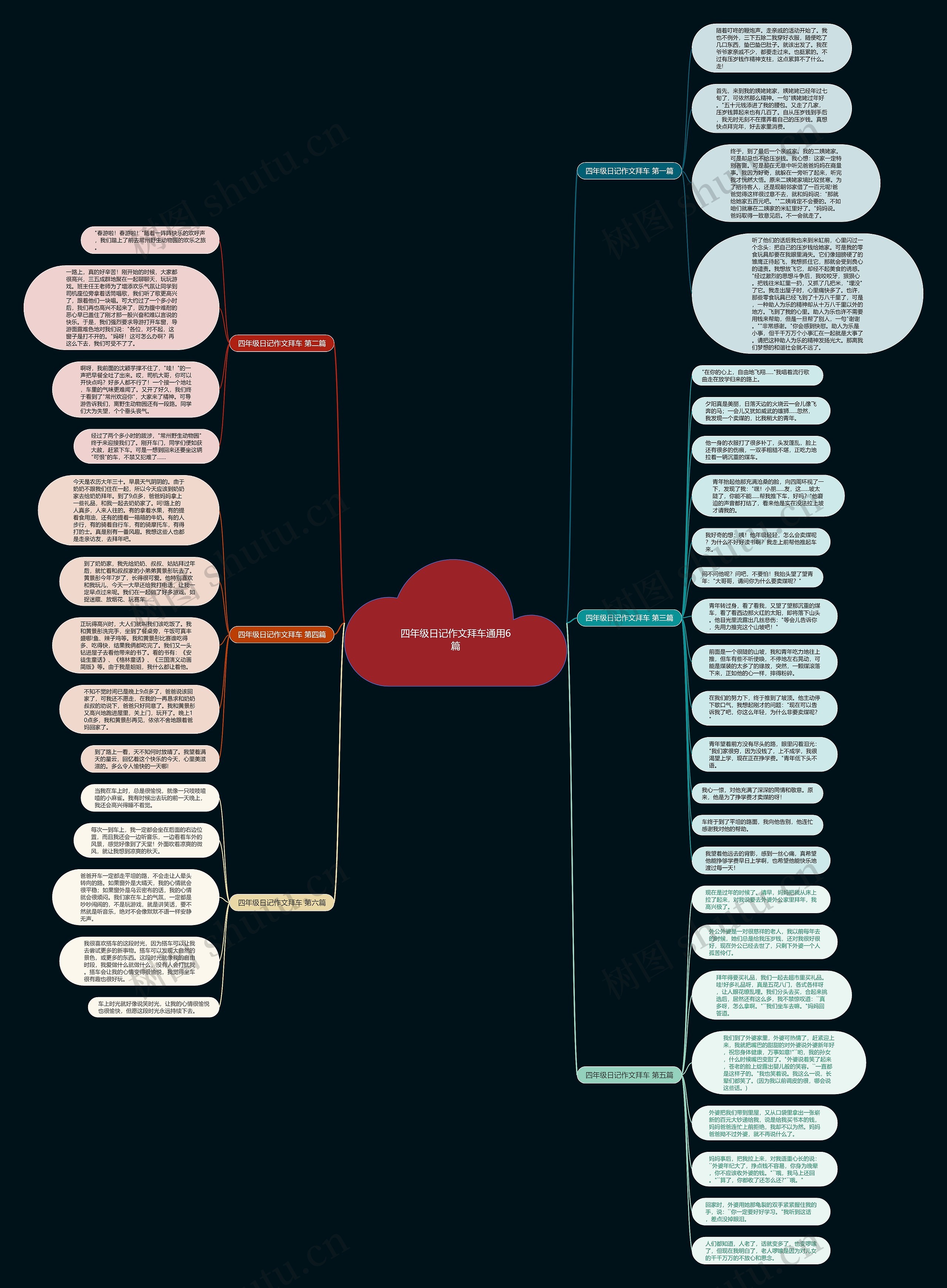 四年级日记作文拜车通用6篇思维导图