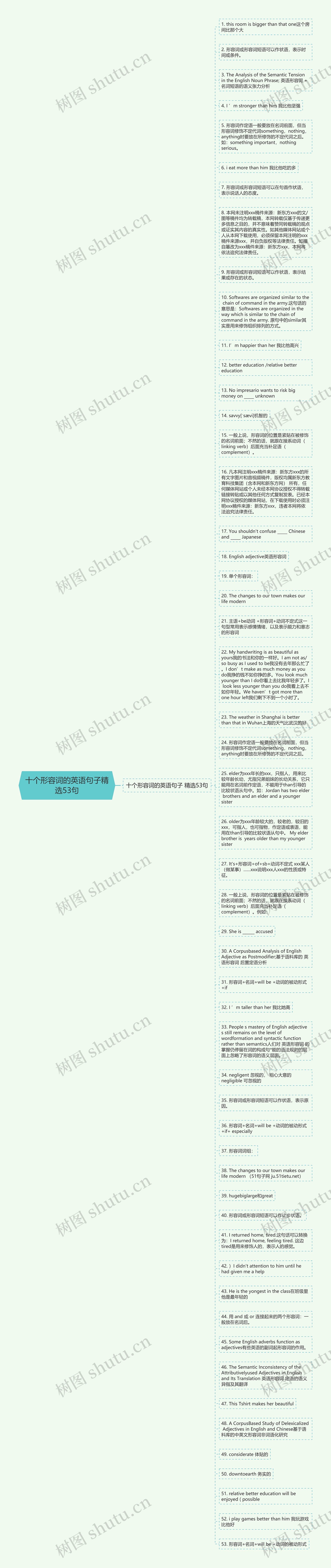 十个形容词的英语句子精选53句