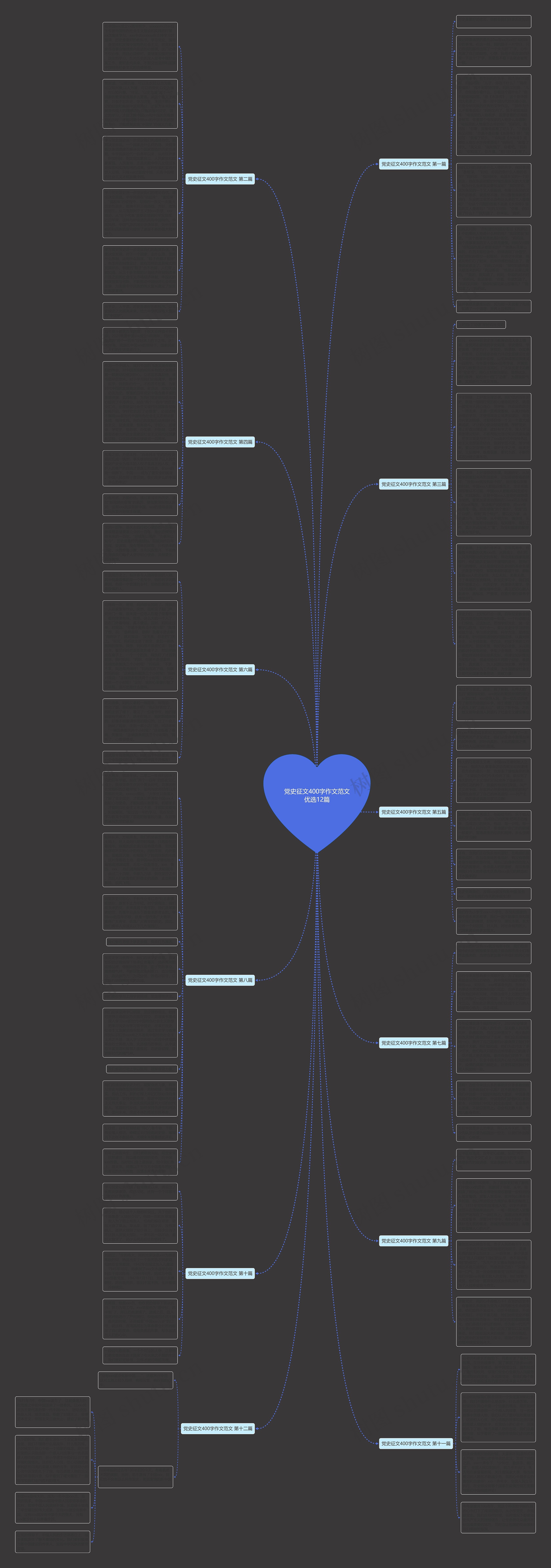 党史征文400字作文范文优选12篇思维导图