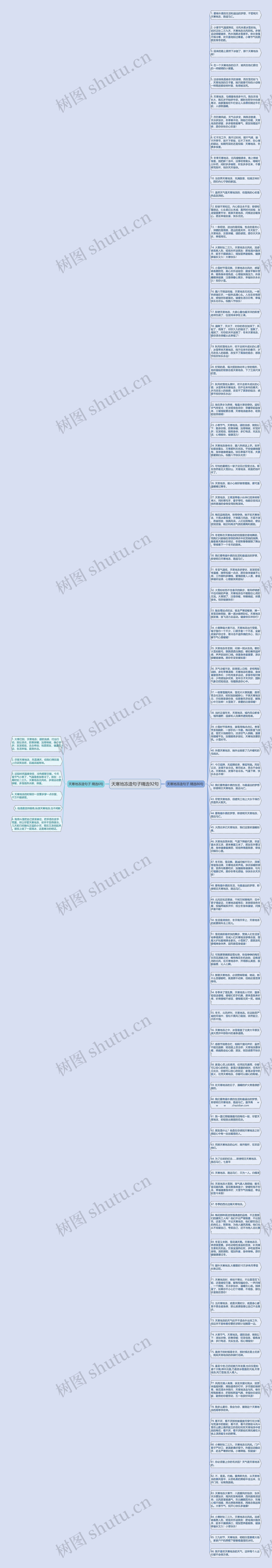 天寒地冻造句子精选92句思维导图