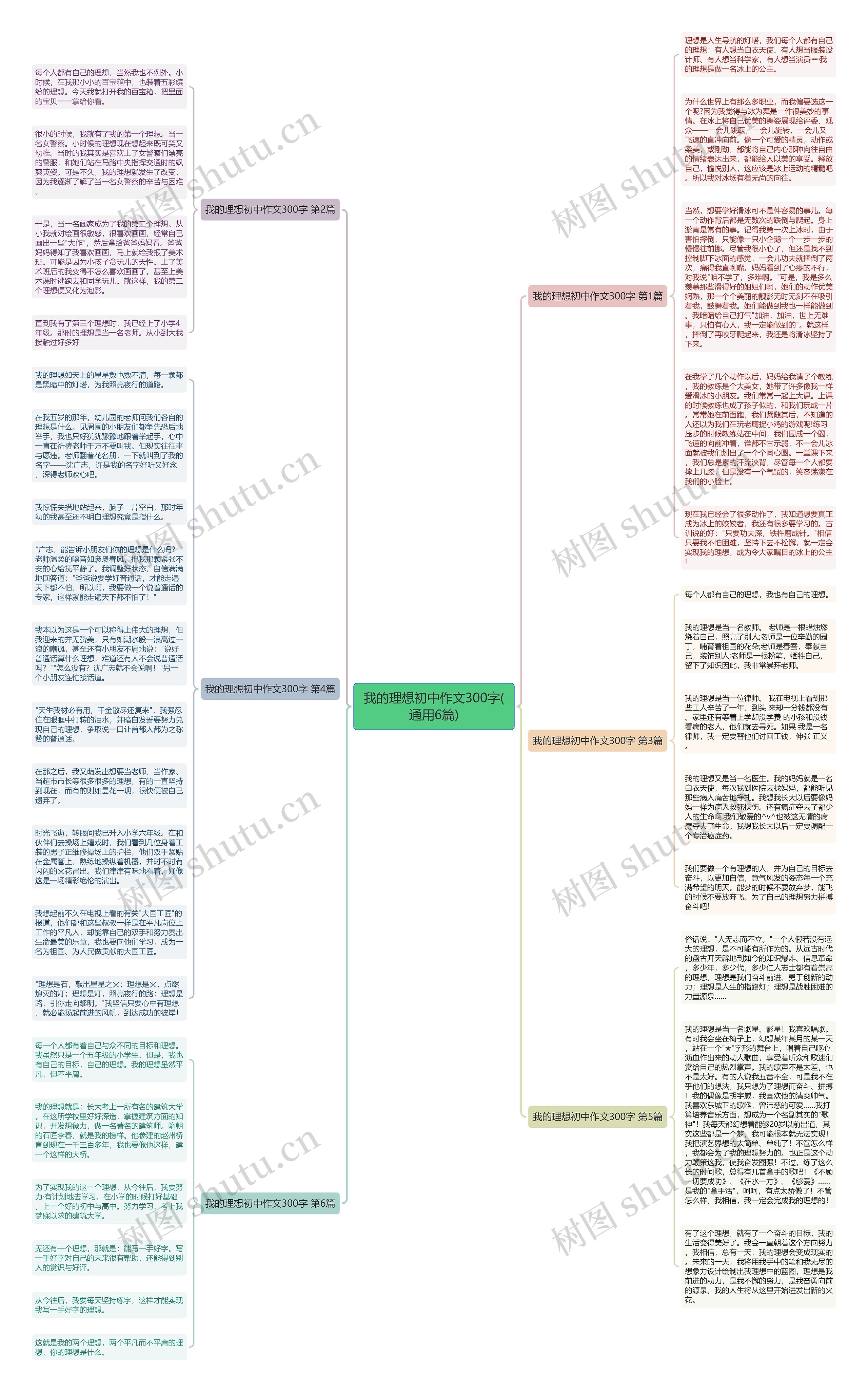我的理想初中作文300字(通用6篇)思维导图高清图 我的理想初中作文300字(通用6篇)思维导图