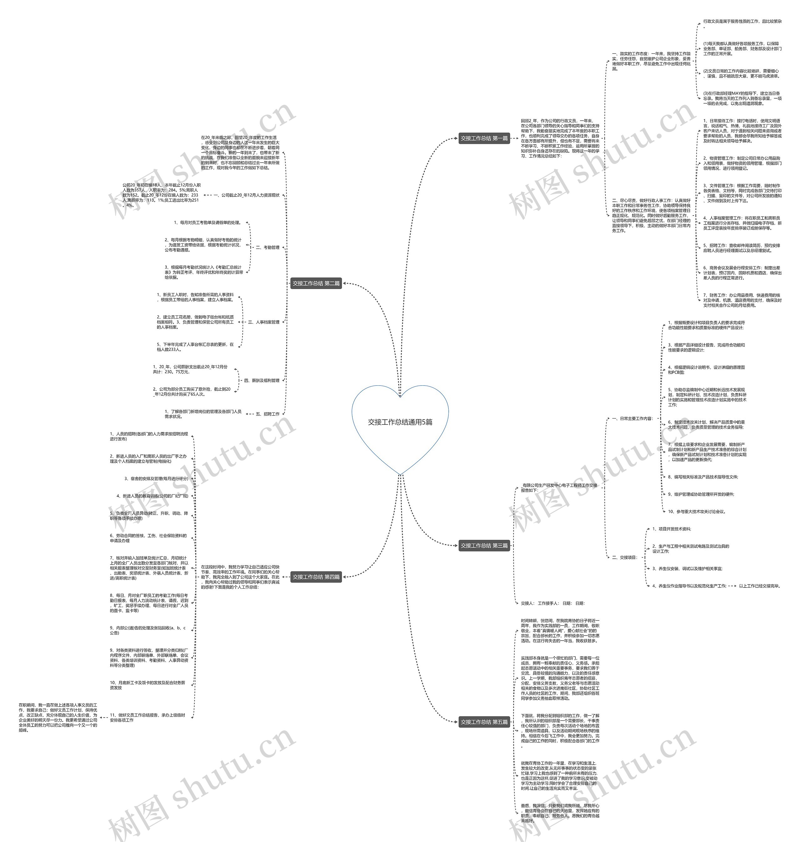 交接工作总结通用5篇思维导图