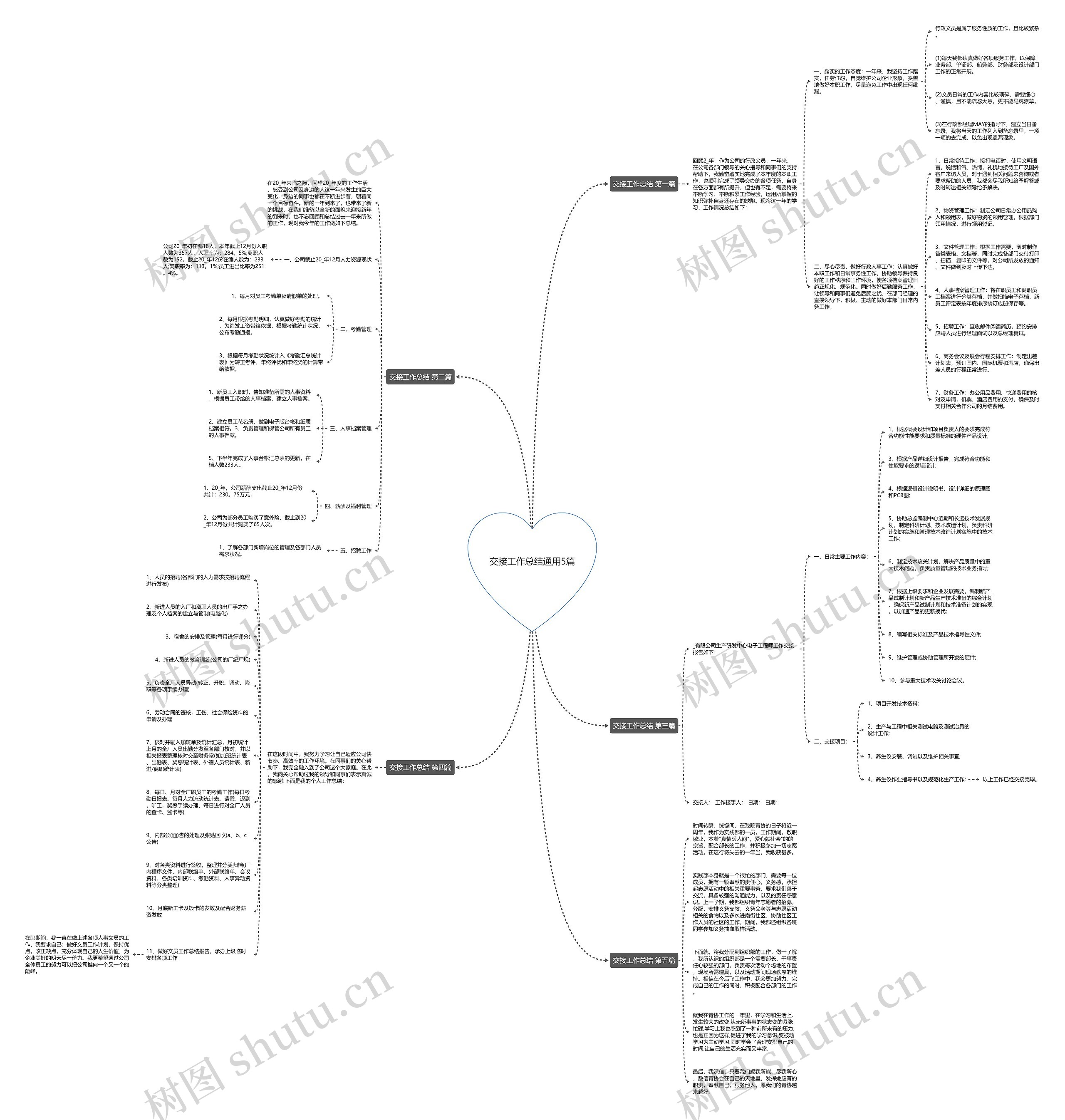 交接工作总结通用5篇 交接工作总结通用5篇
