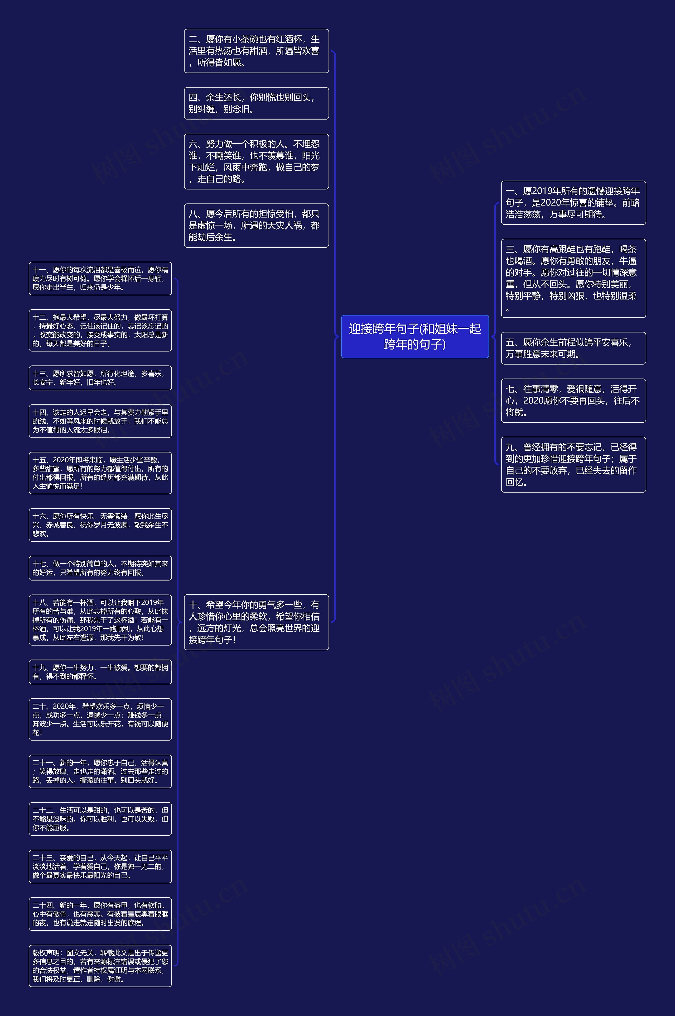 迎接跨年句子(和姐妹一起跨年的句子)思维导图