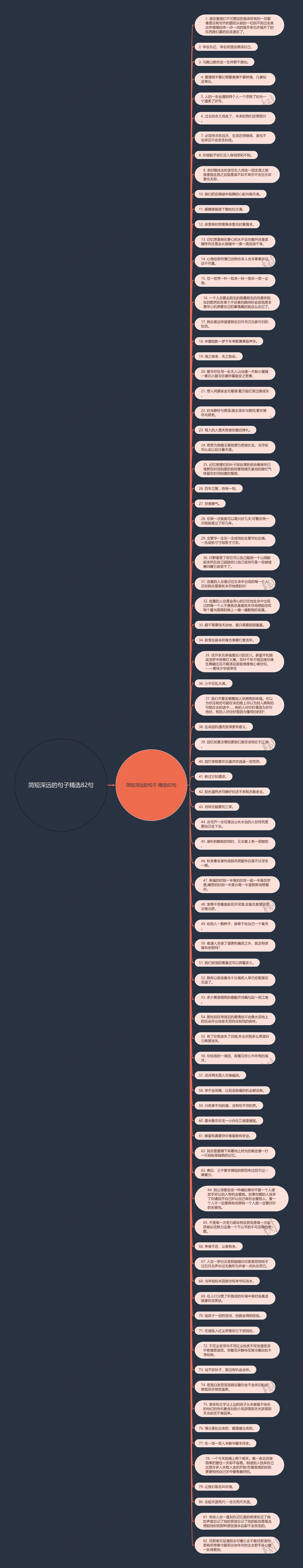 简短深远的句子精选82句思维导图