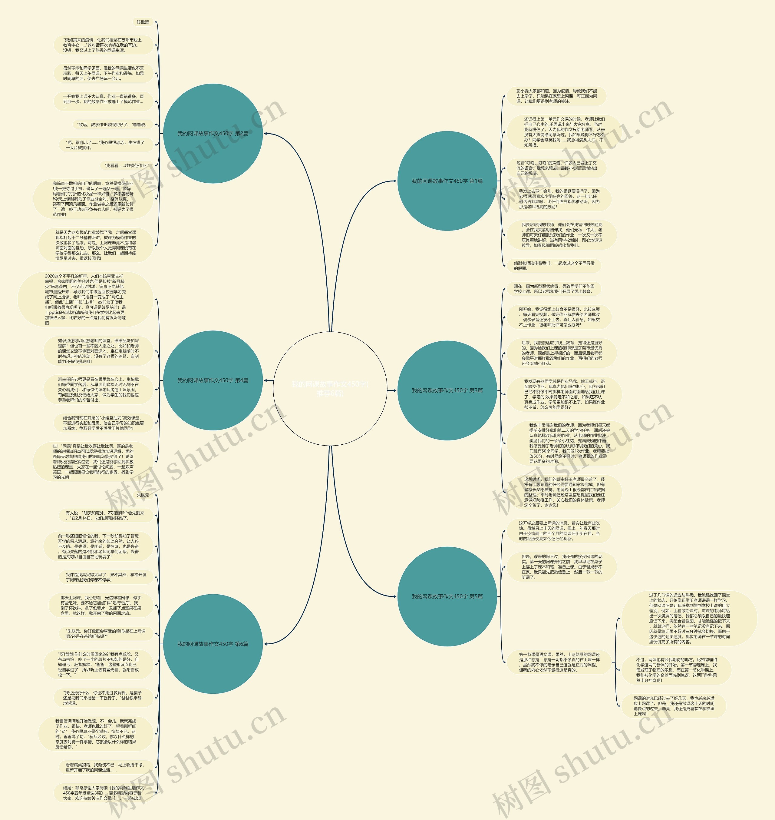 我的网课故事作文450字(推荐6篇)思维导图