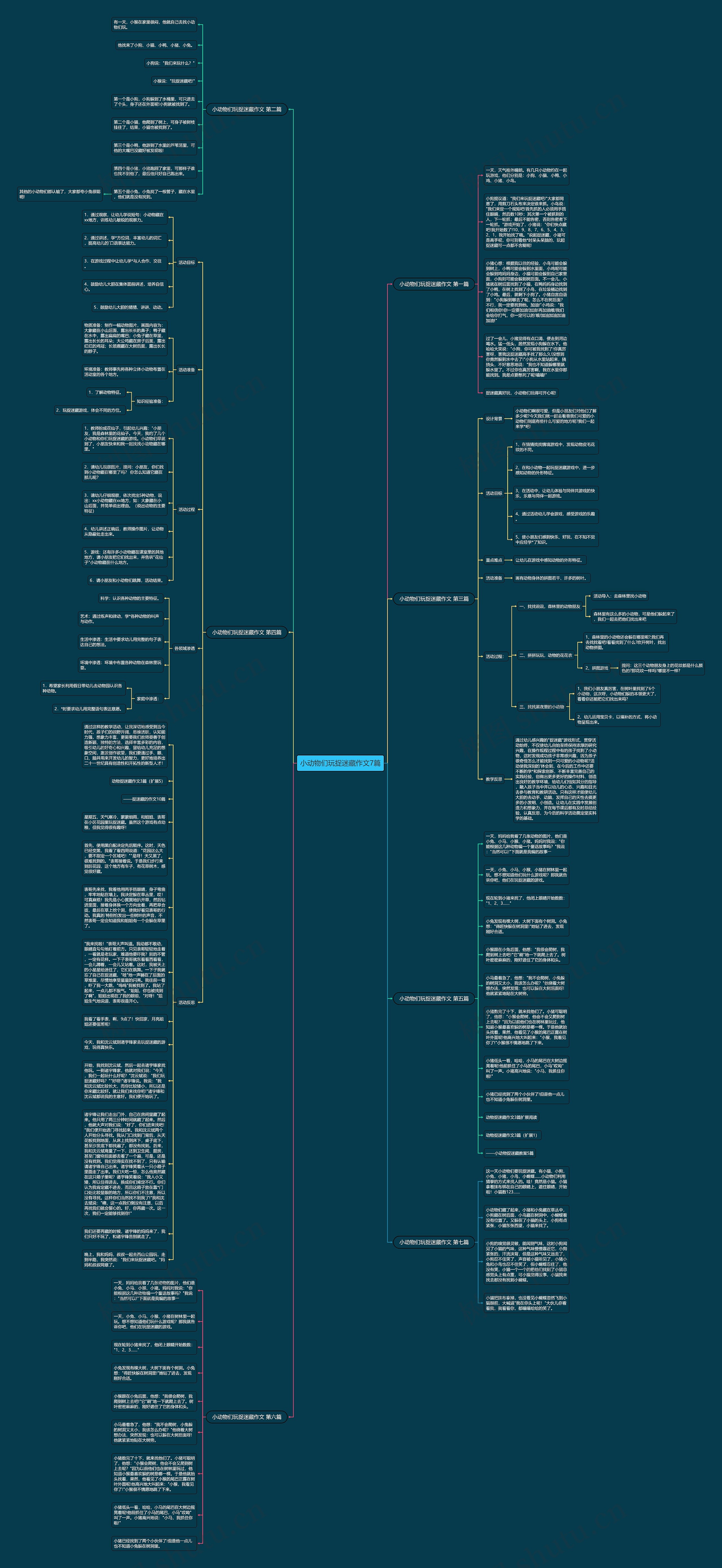 小动物们玩捉迷藏作文7篇思维导图