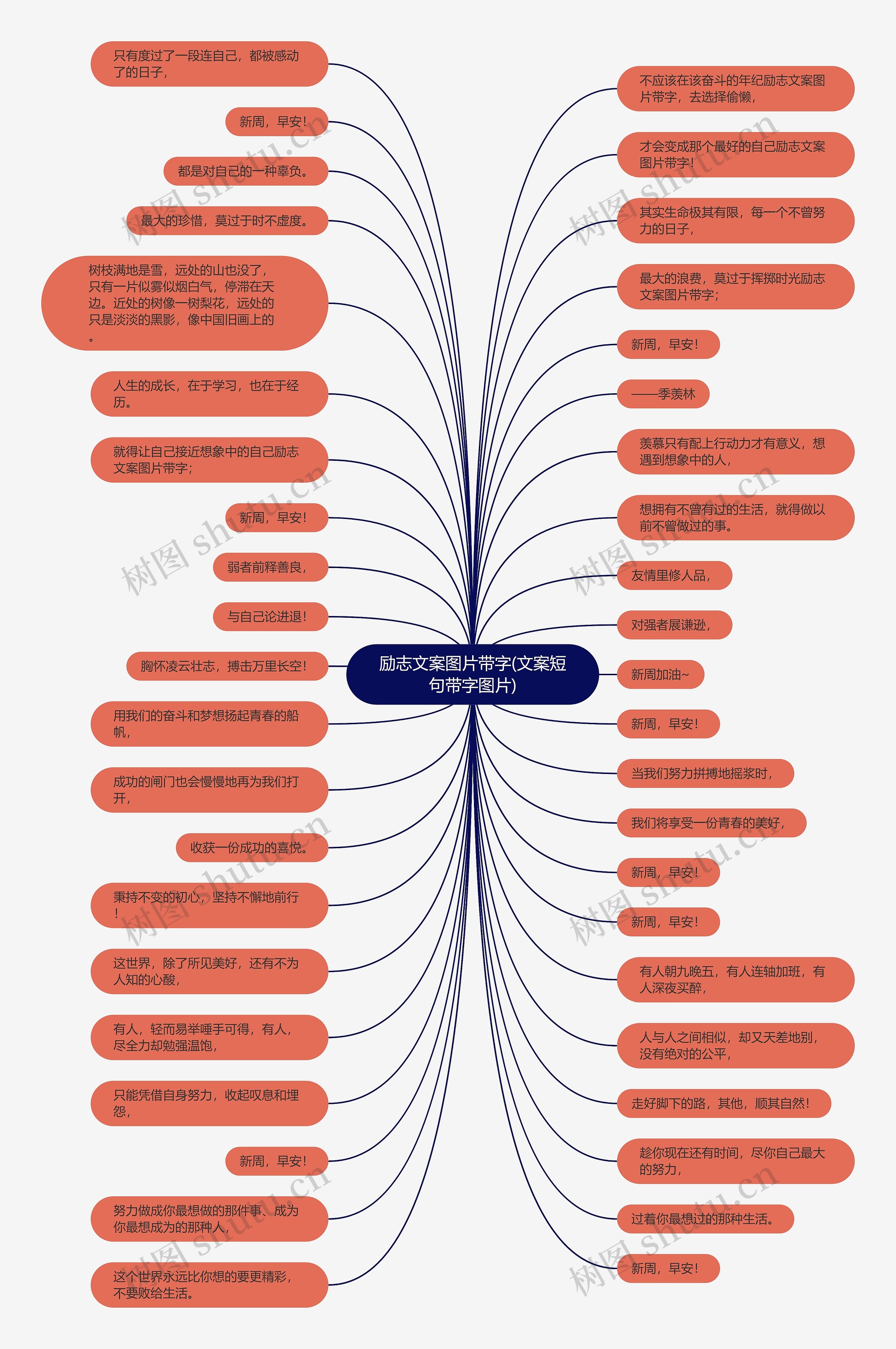 励志文案图片带字(文案短句带字图片)思维导图