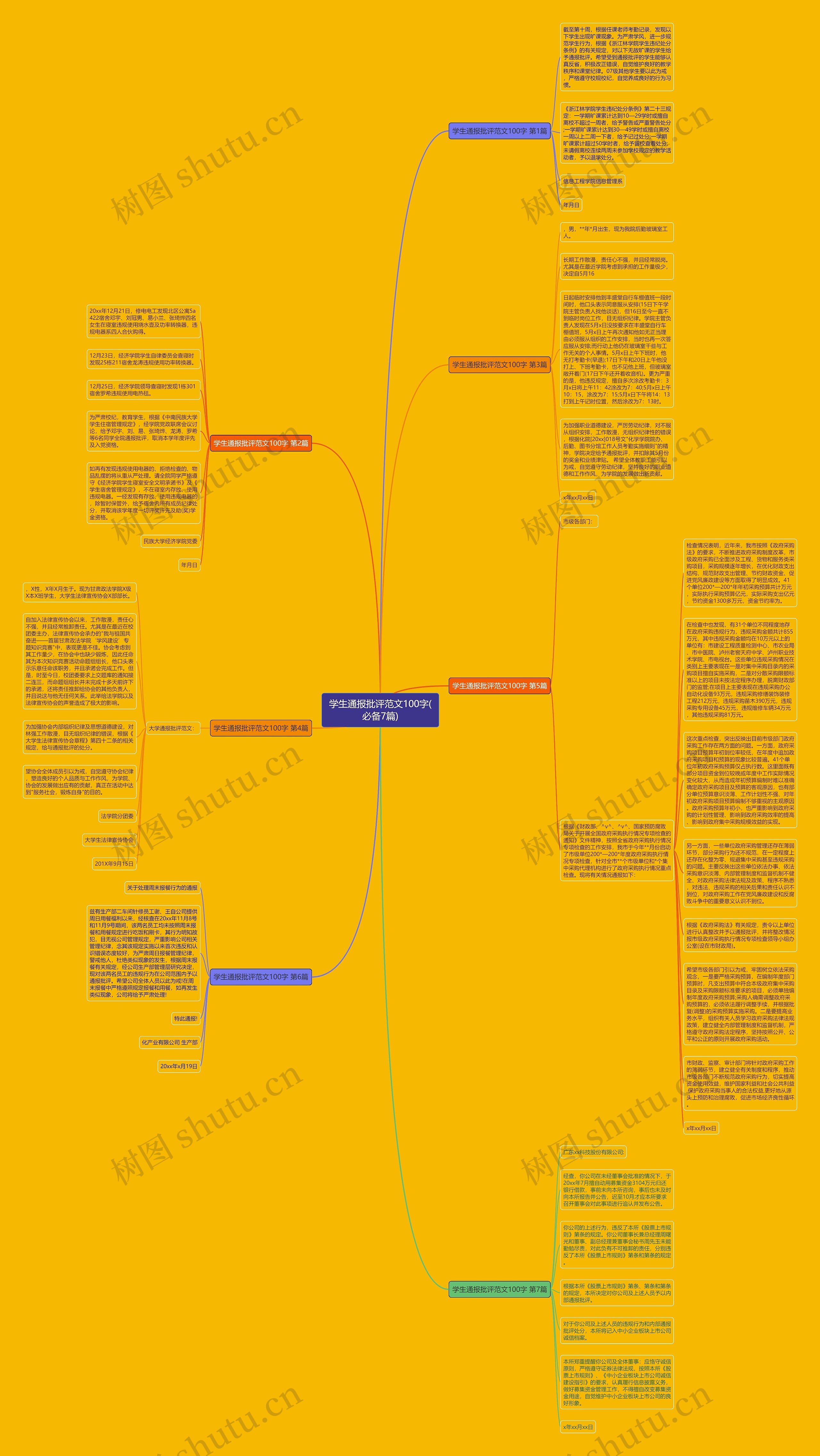 学生通报批评范文100字(必备7篇)思维导图