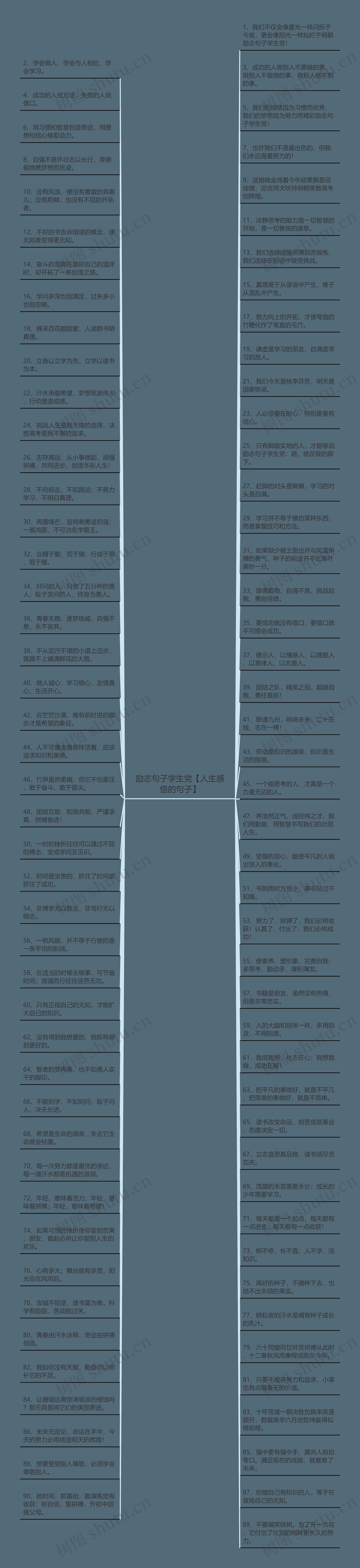 励志句子学生党【人生感悟的句子】思维导图