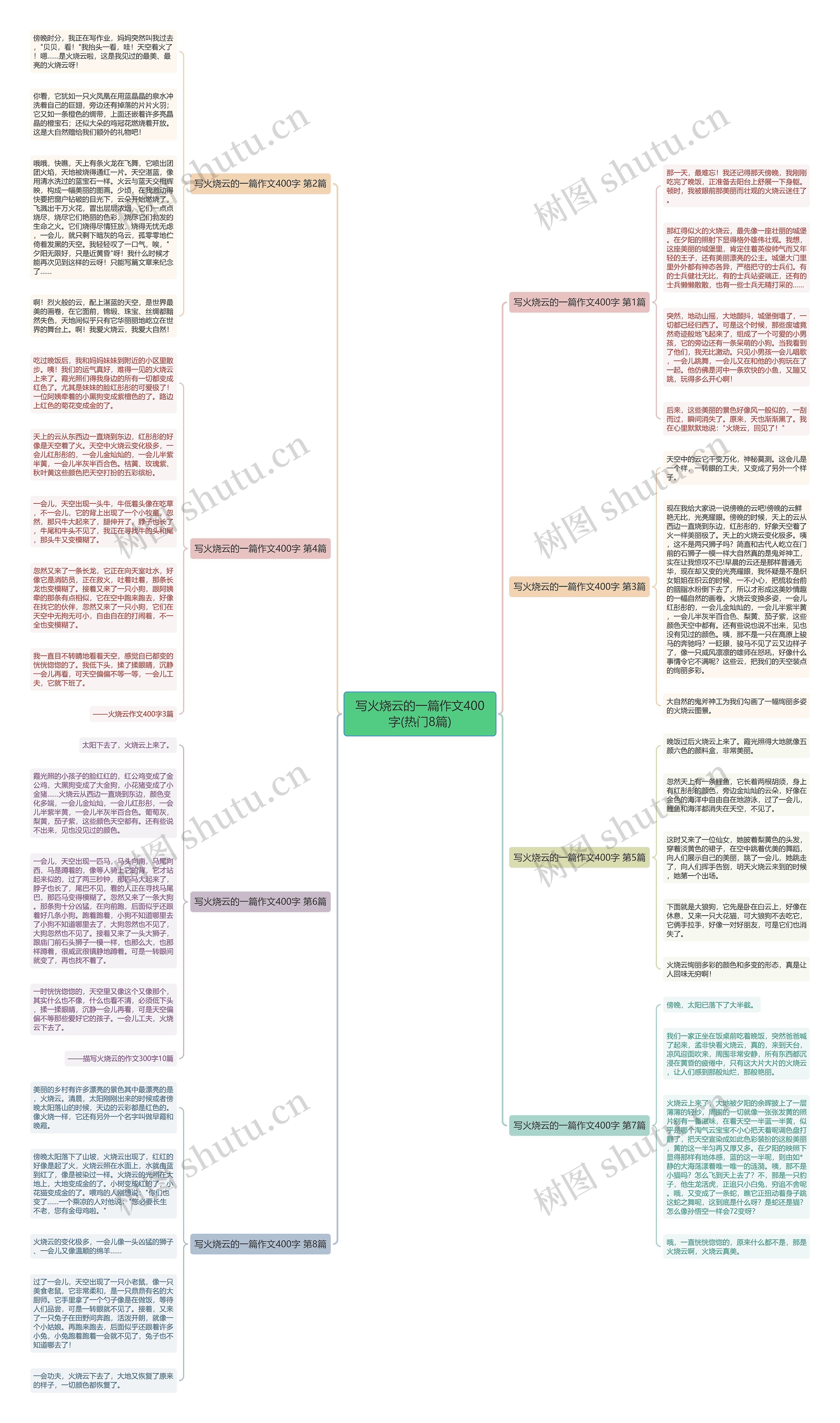 写火烧云的一篇作文400字(热门8篇)思维导图