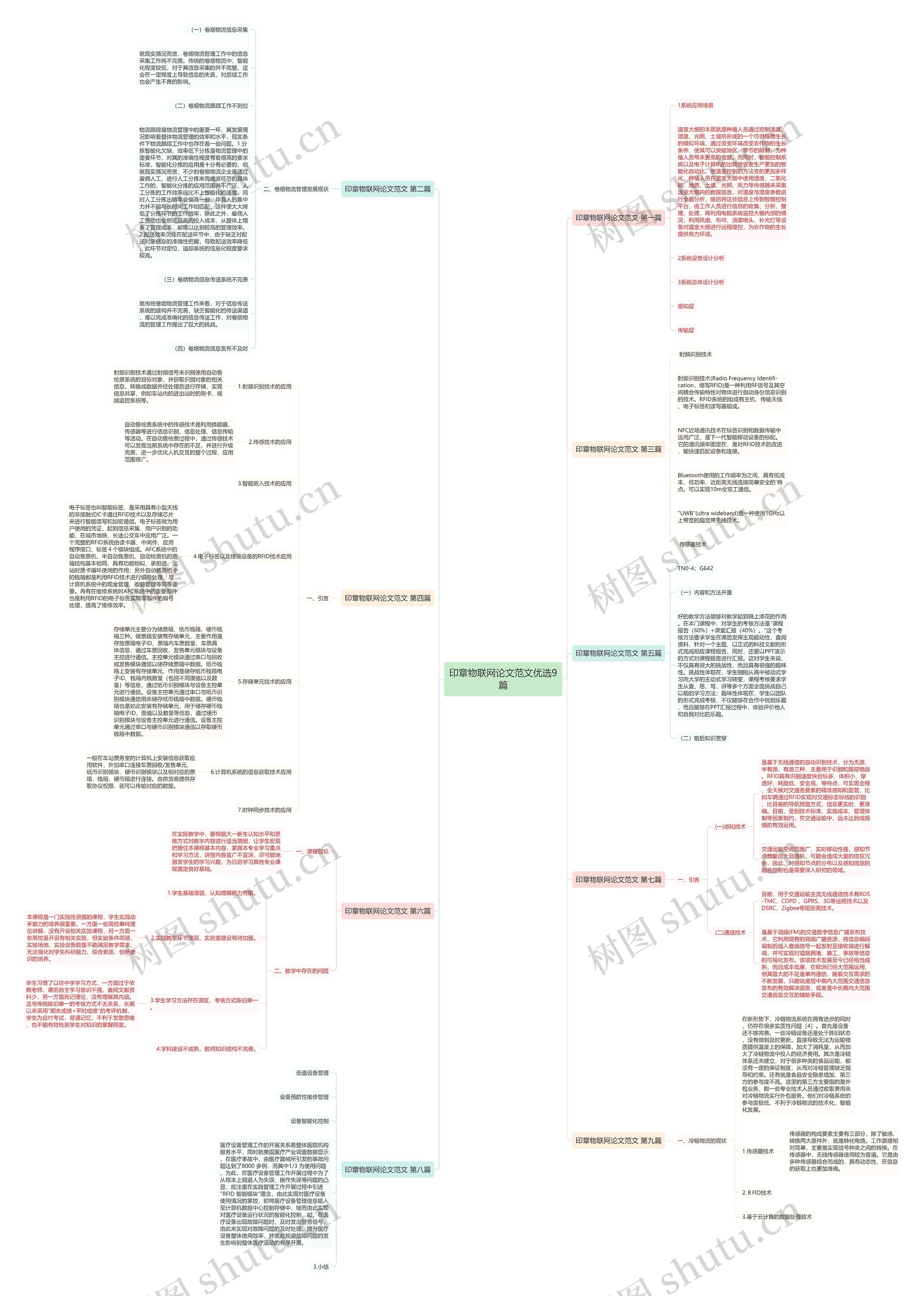 印章物联网论文范文优选9篇 印章物联网论文范文优选9篇