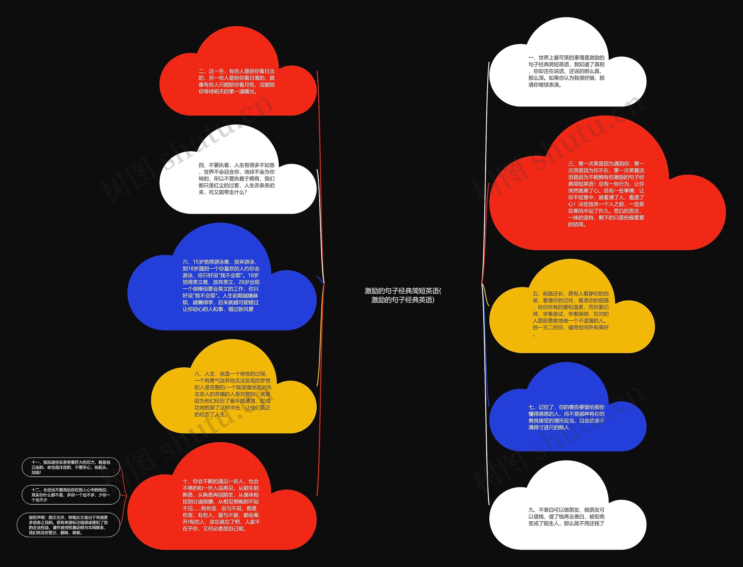 激励的句子经典简短英语(激励的句子经典英语)思维导图