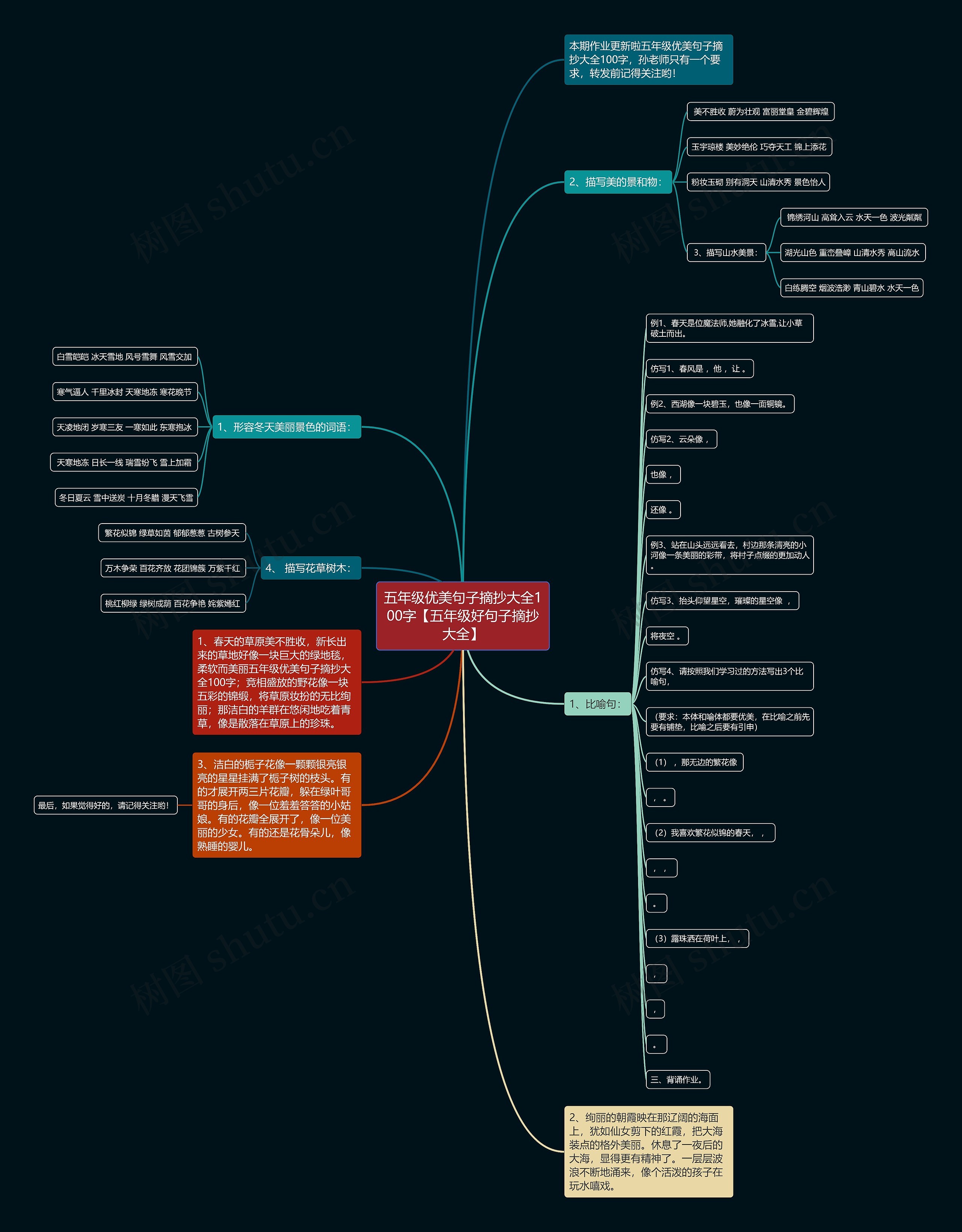 五年级优美句子摘抄大全100字【五年级好句子摘抄大全】思维导图