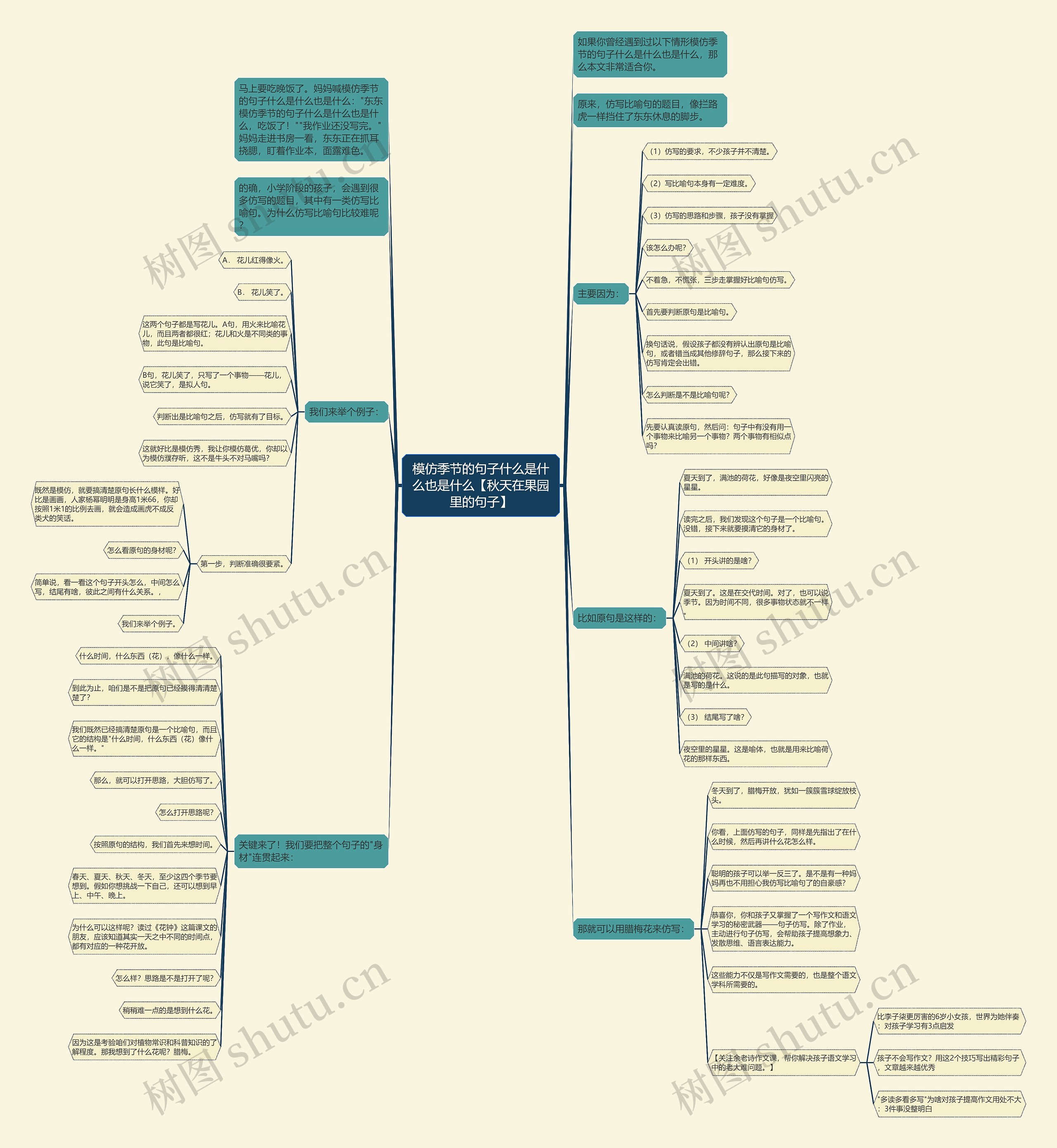 模仿季节的句子什么是什么也是什么【秋天在果园里的句子】 模仿季节的句子什么是什么也是什么【秋天在果园里的句子】