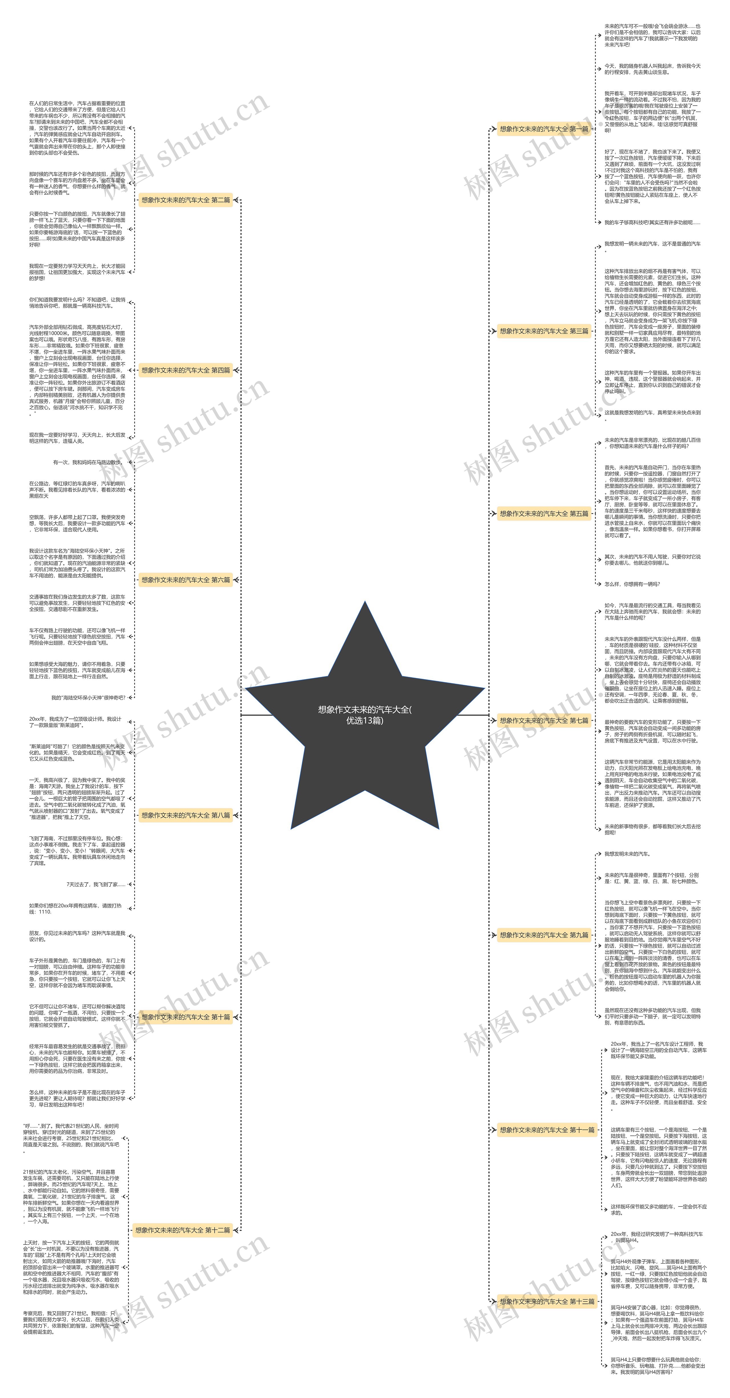 想象作文未来的汽车大全(优选13篇) 想象作文未来的汽车大全(优选13篇)