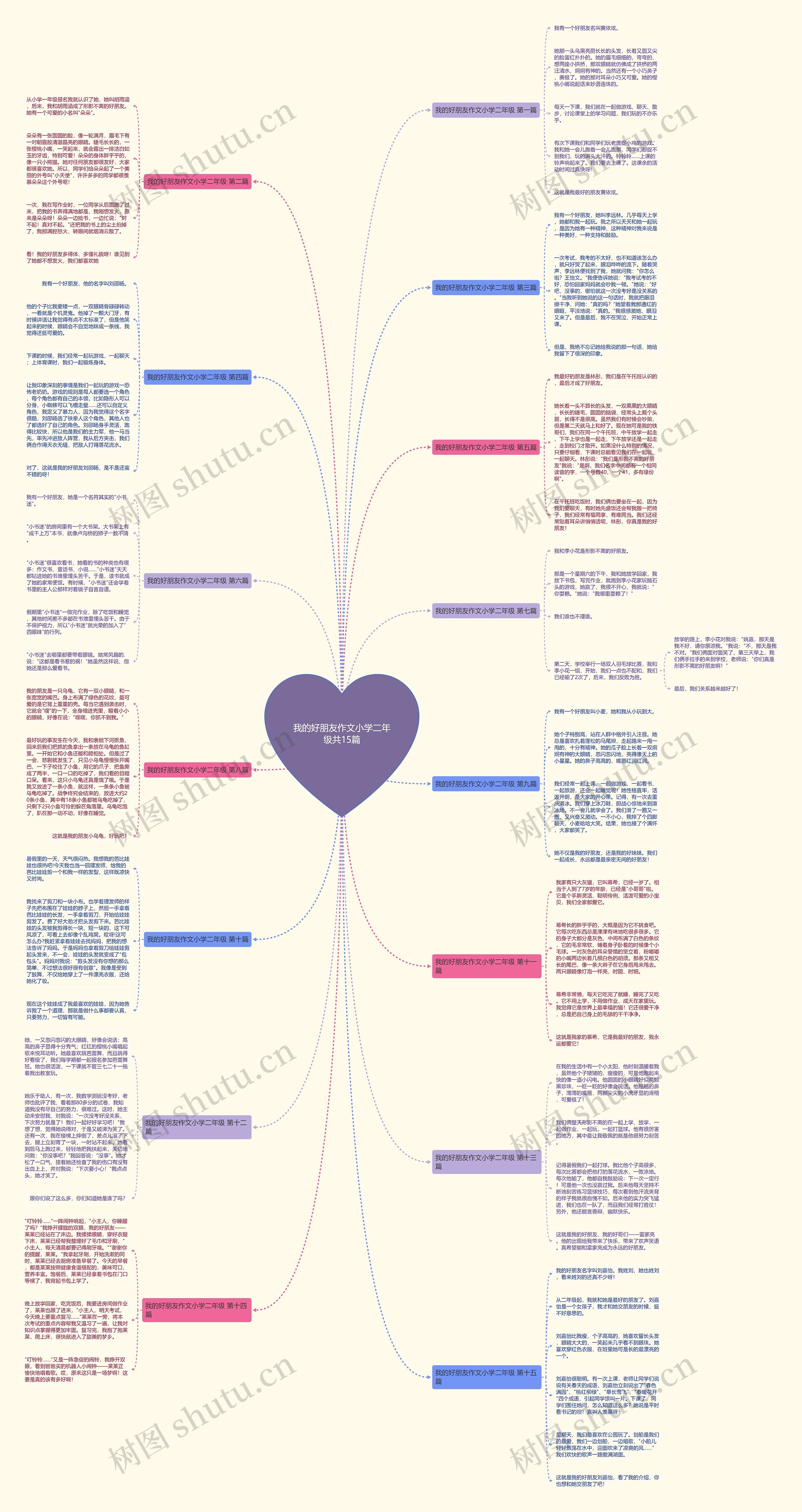 我的好朋友作文小学二年级共15篇思维导图