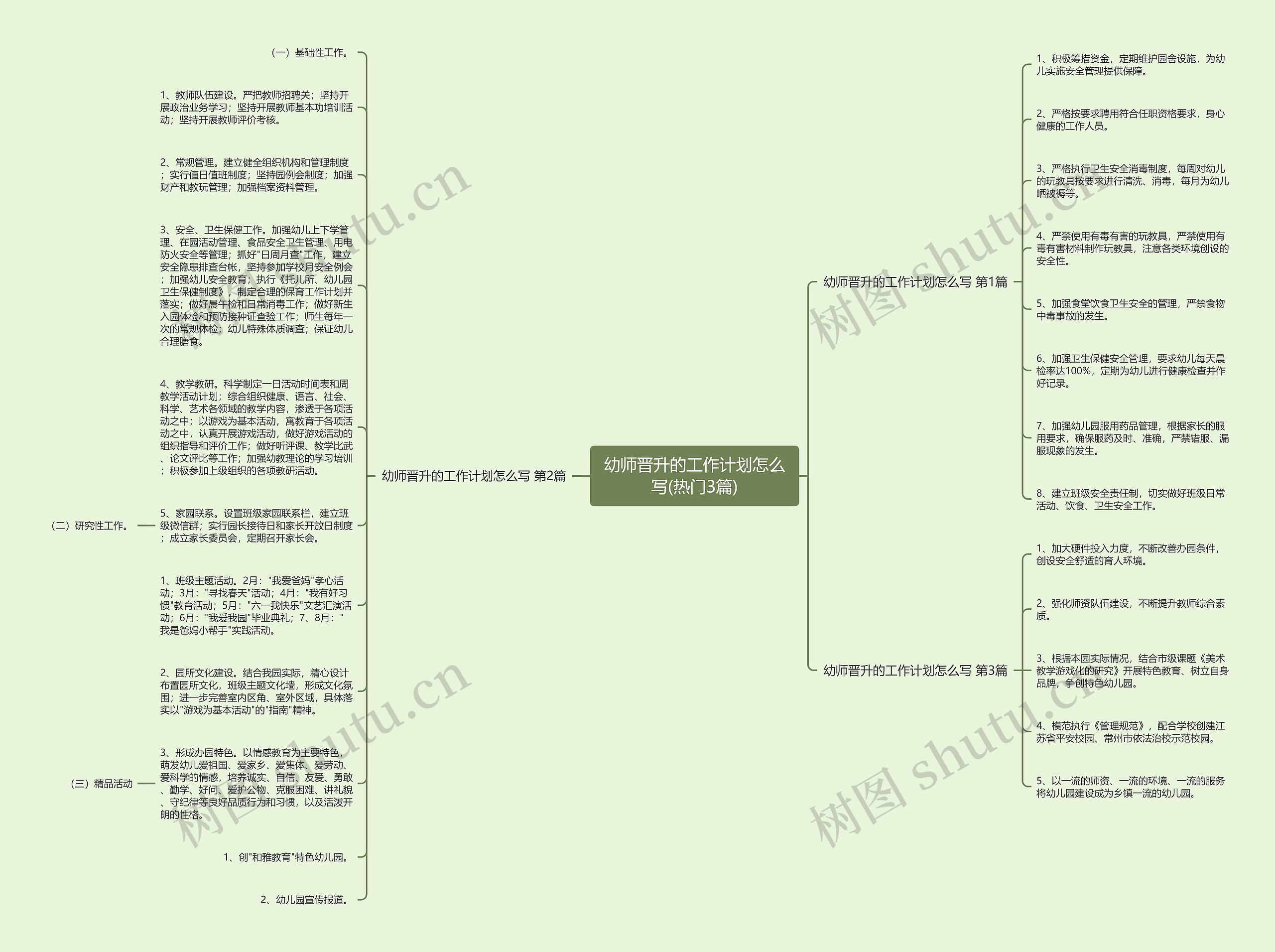 幼师晋升的工作计划怎么写(热门3篇)思维导图