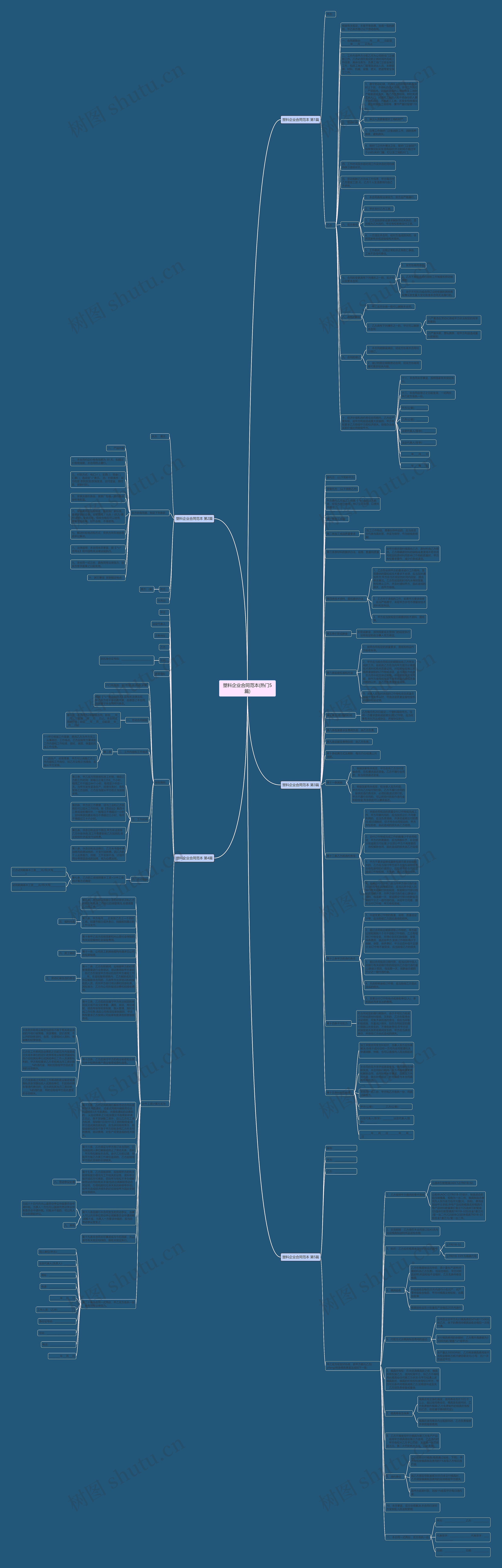 塑料企业合同范本(热门5篇)思维导图