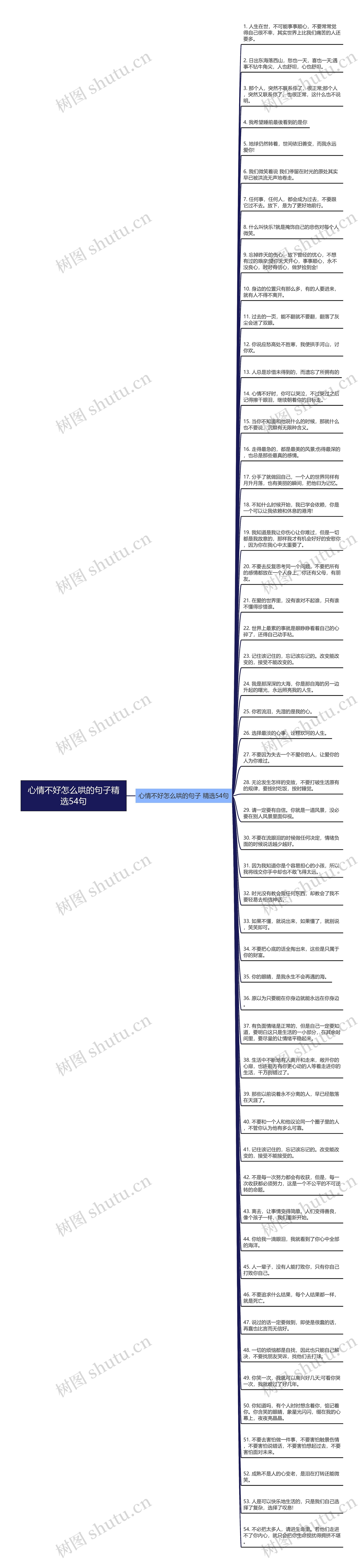 心情不好怎么哄的句子精选54句思维导图