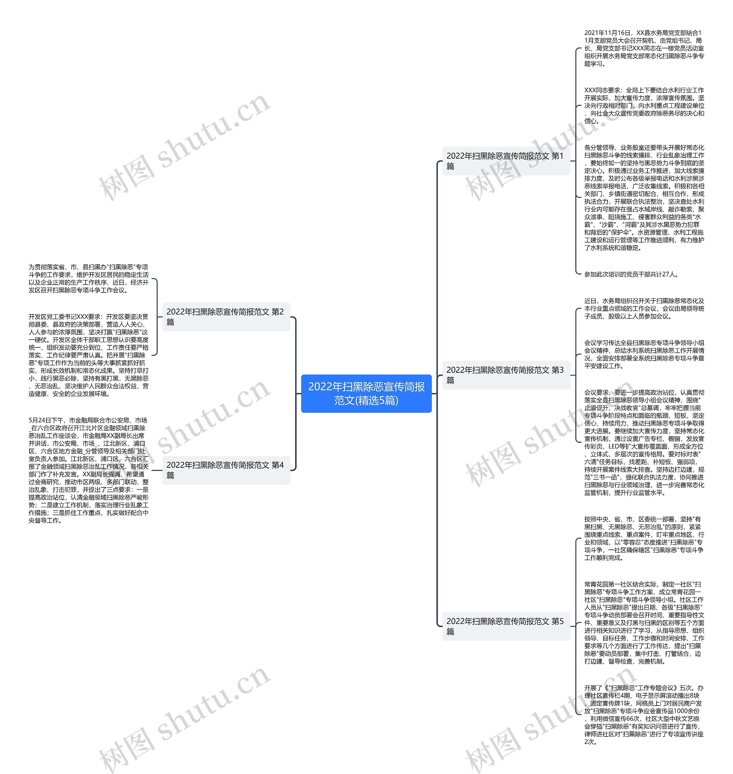 2022年扫黑除恶宣传简报范文(精选5篇)思维导图