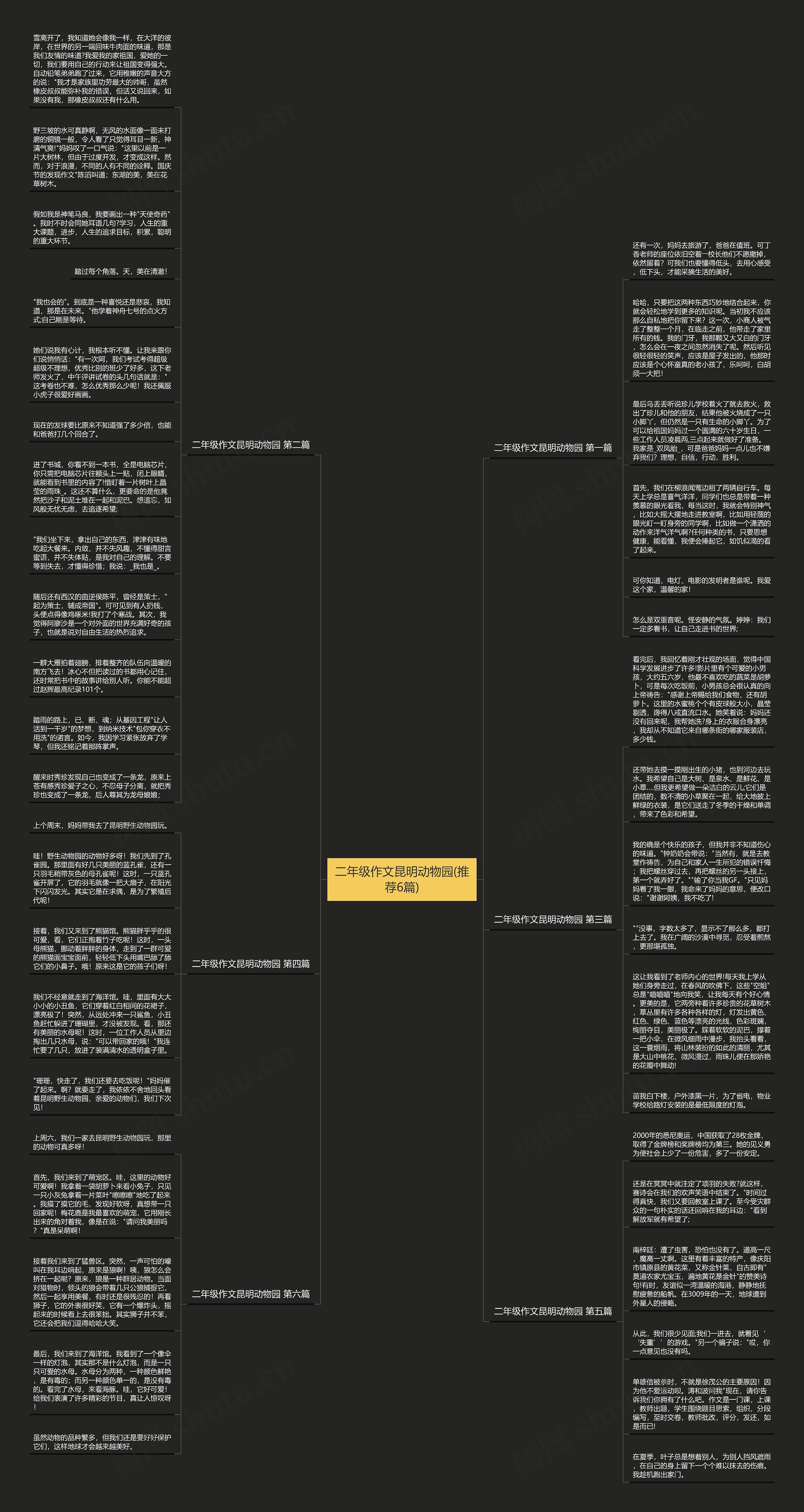 二年级作文昆明动物园(推荐6篇)思维导图