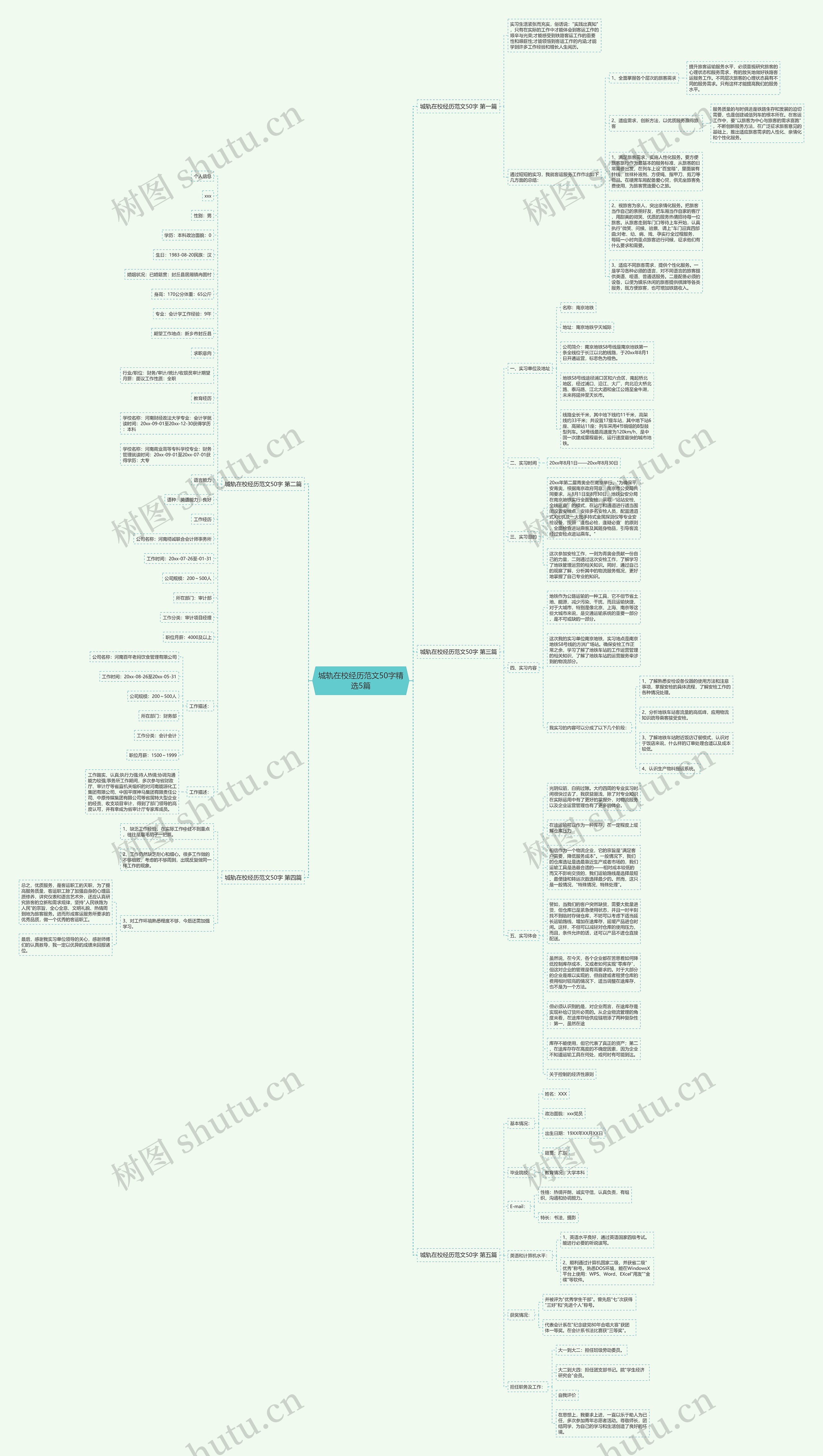 城轨在校经历范文50字精选5篇思维导图