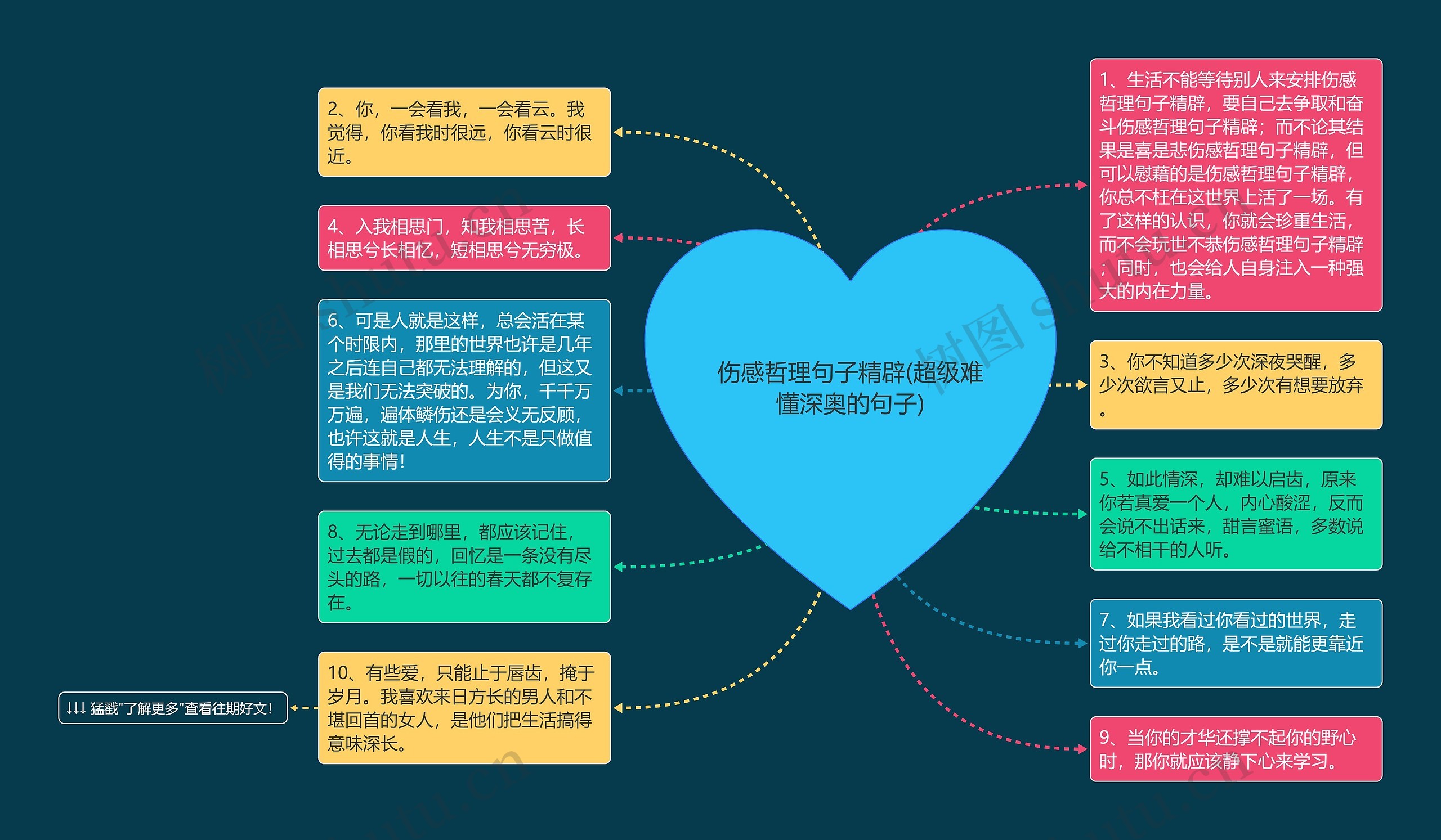 伤感哲理句子精辟(超级难懂深奥的句子)思维导图